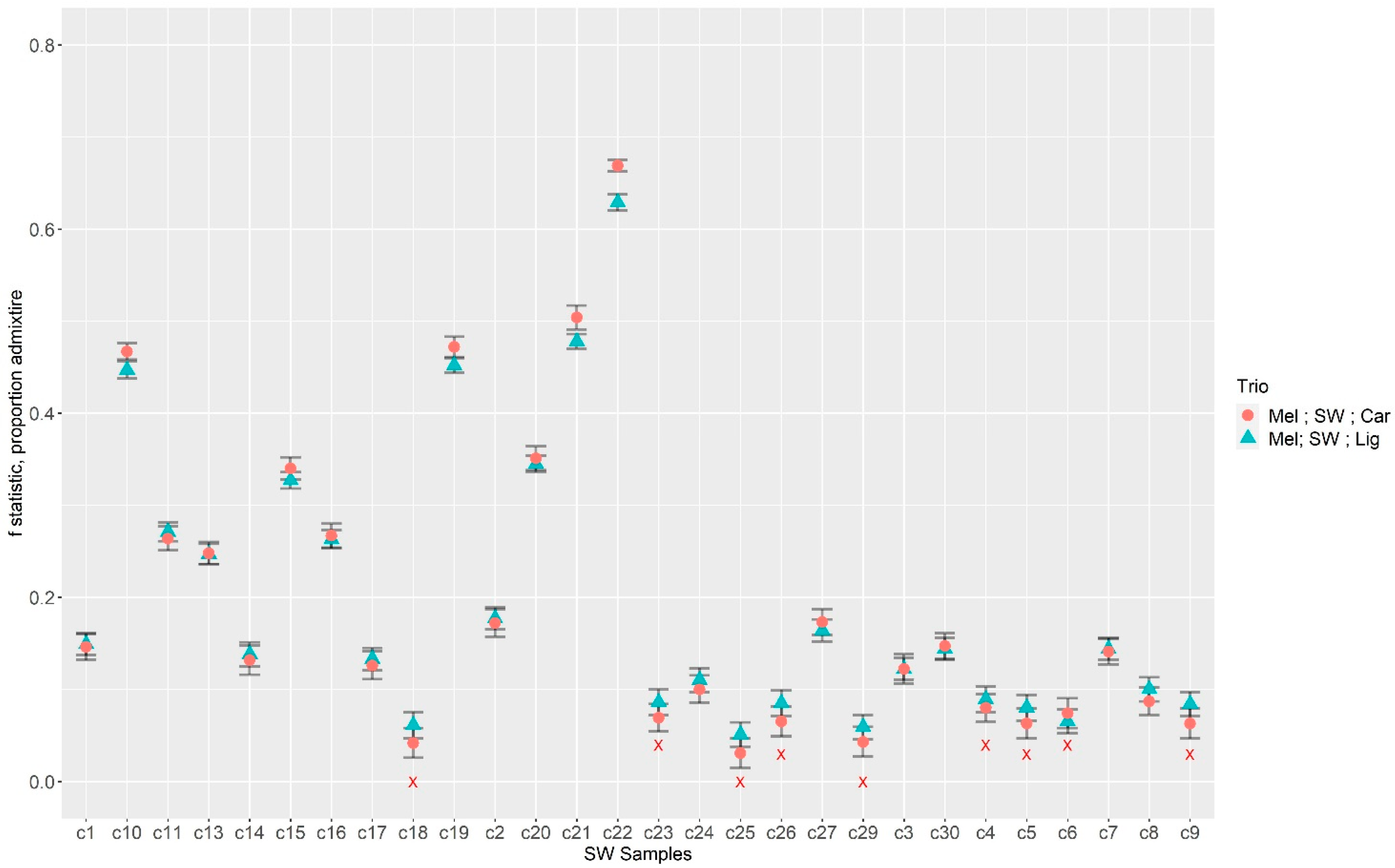 Insects 14 00421 g006 Insects 14 00421 g006