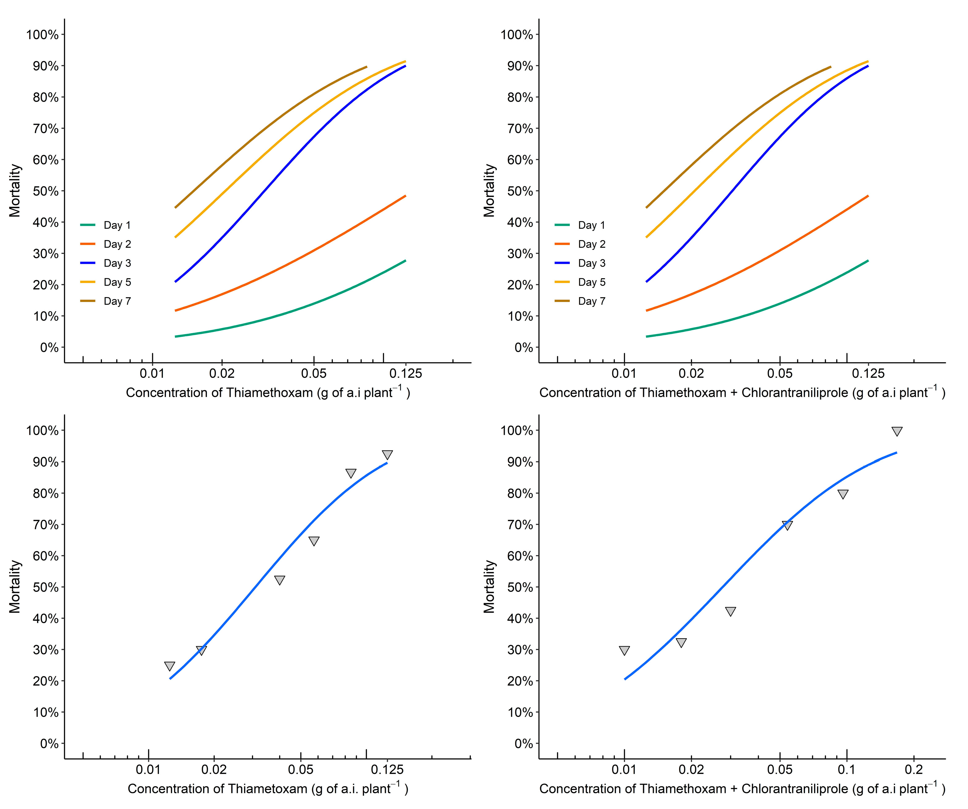 Insects 14 00422 g003