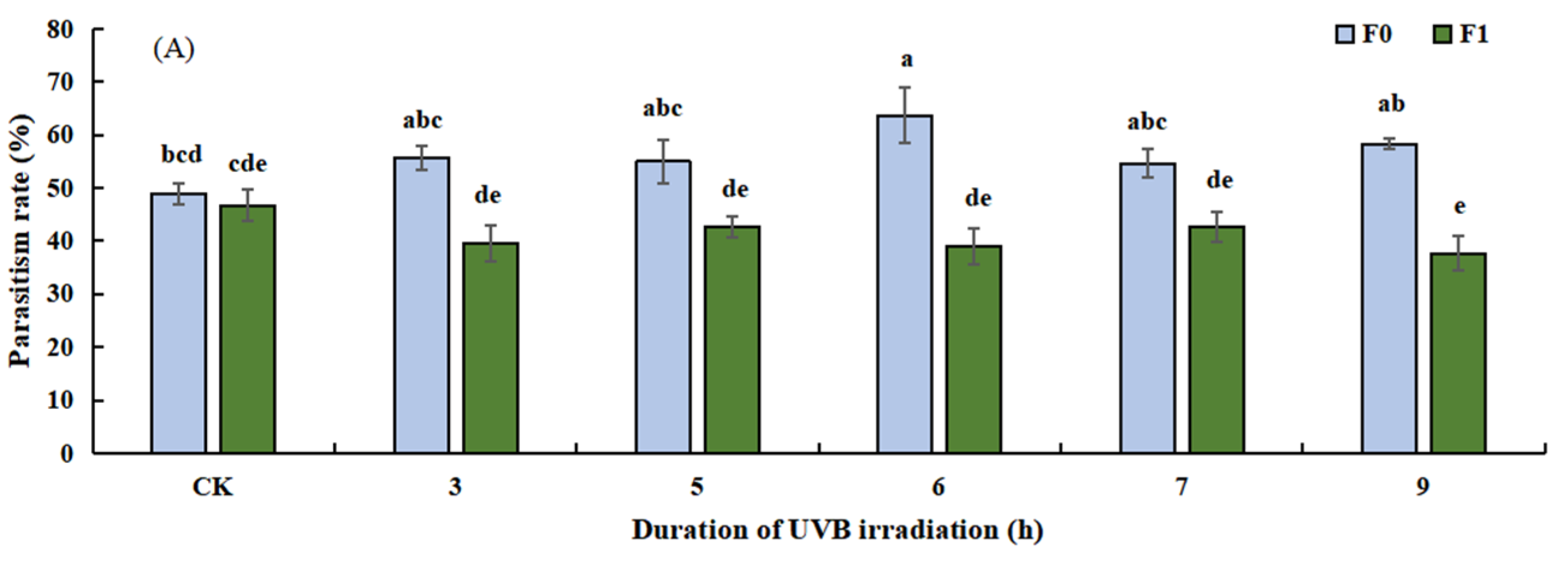 Insects 14 00423 g003a