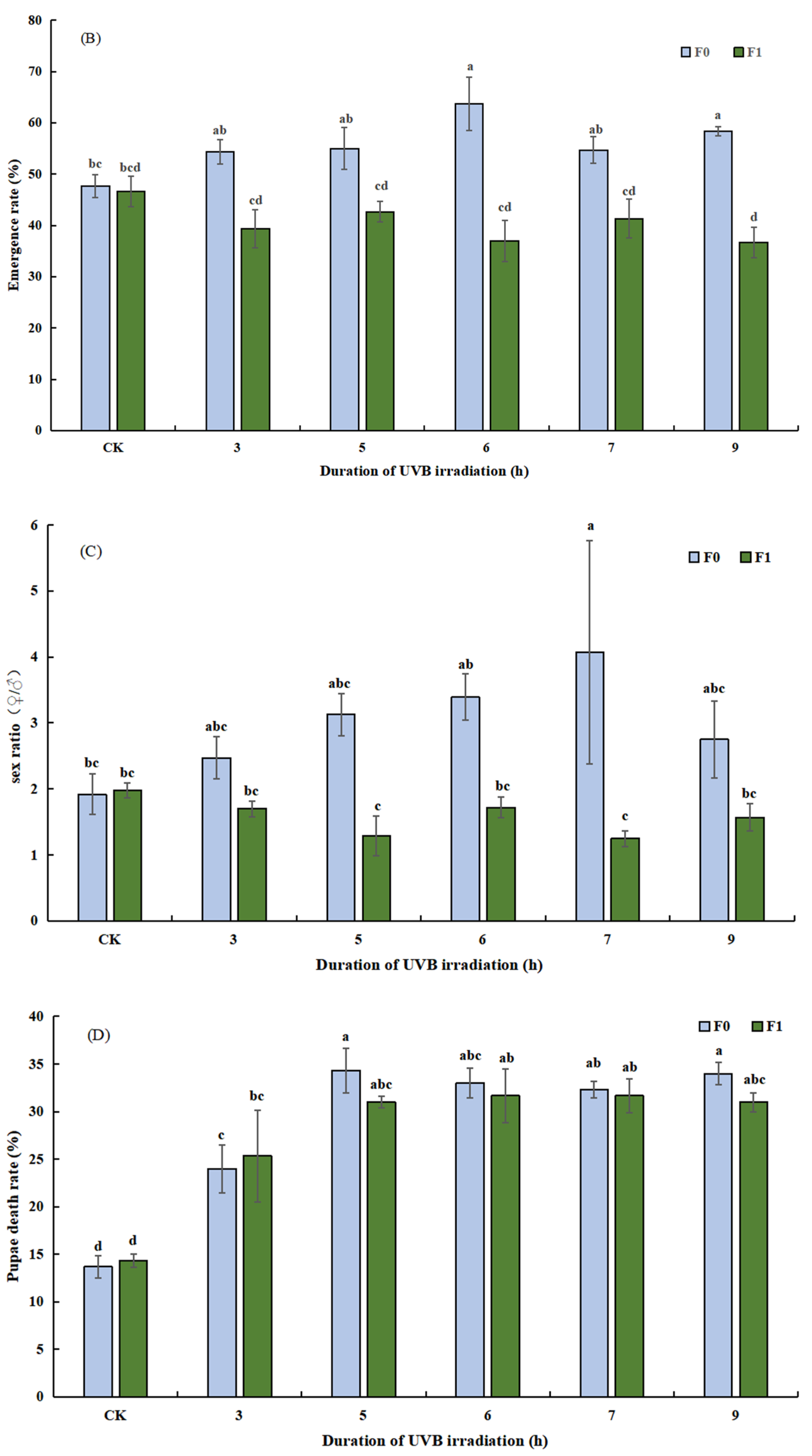 Insects 14 00423 g003b