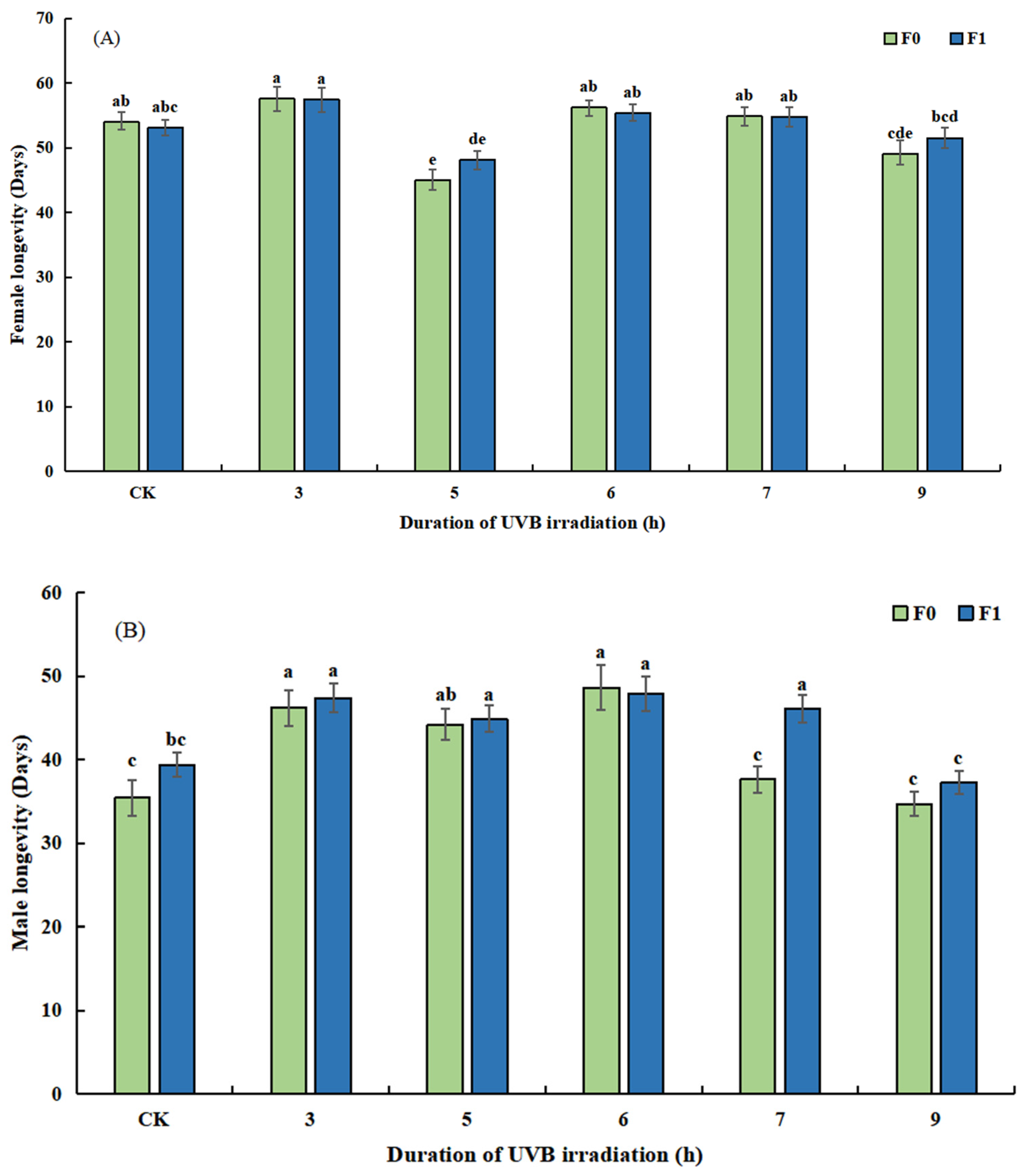Insects 14 00423 g005