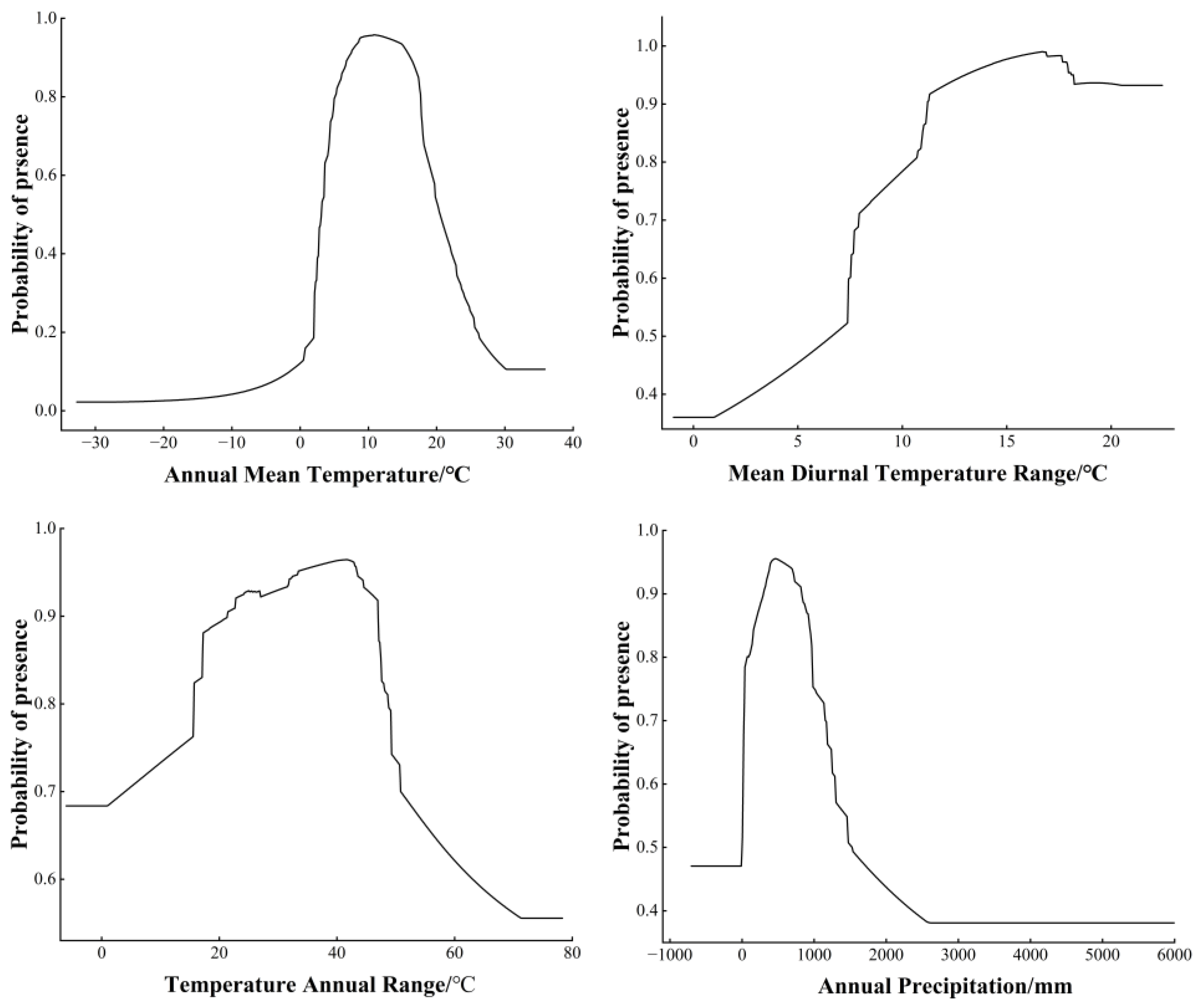 Insects 14 00425 g005 Insects 14 00425 g005