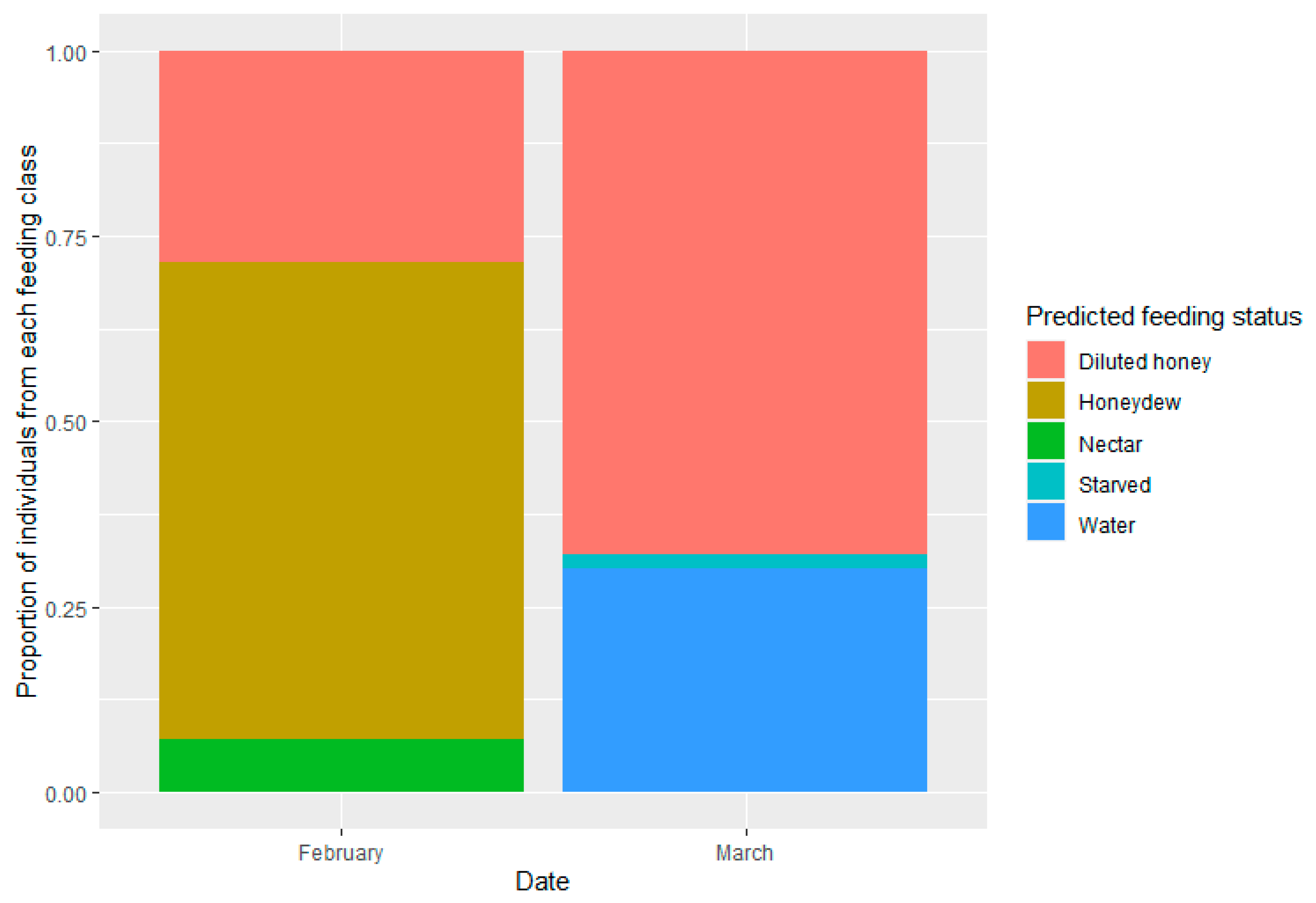 Insects 14 00426 g004