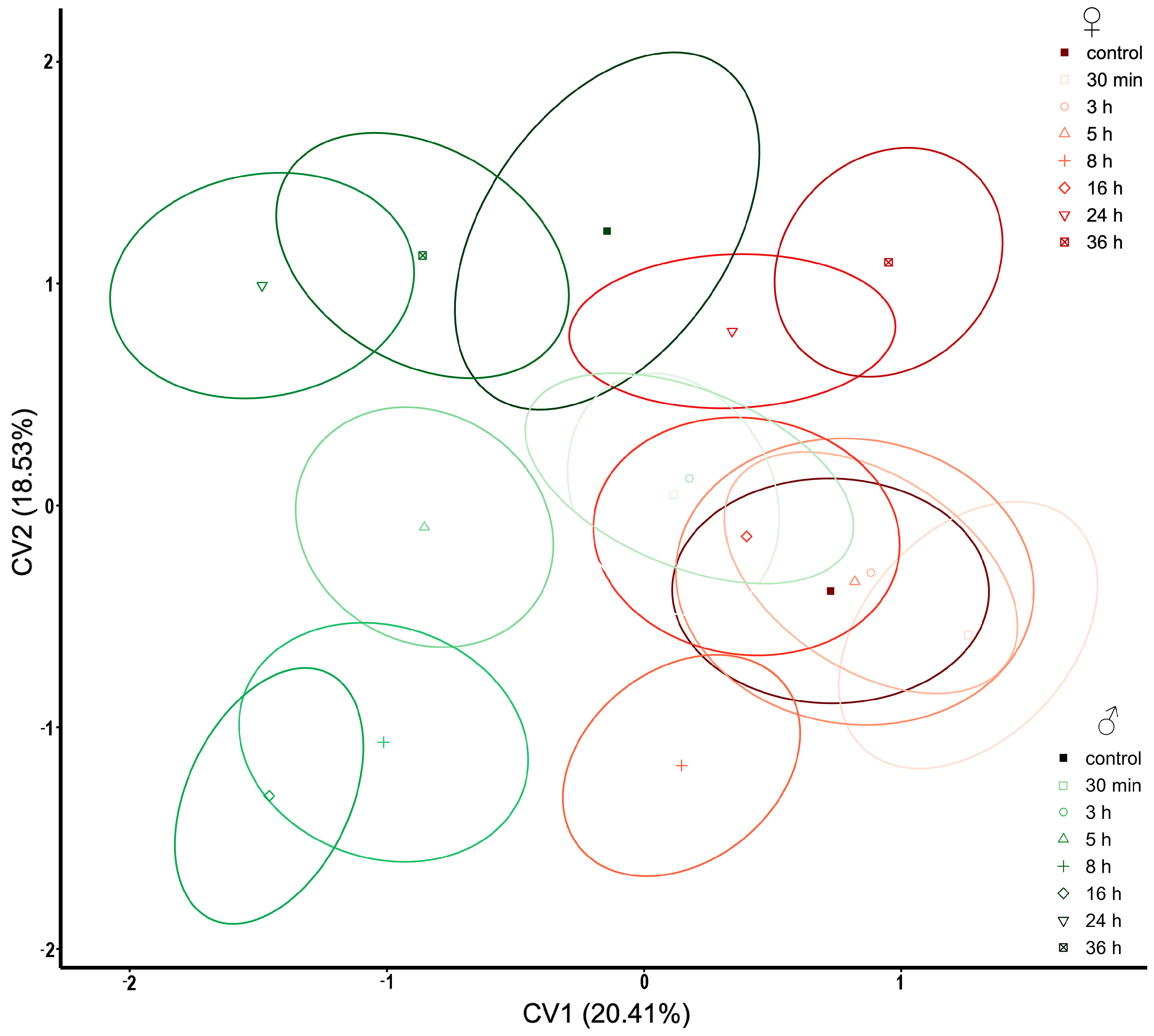 Insects 14 00430 g005 Insects 14 00430 g005