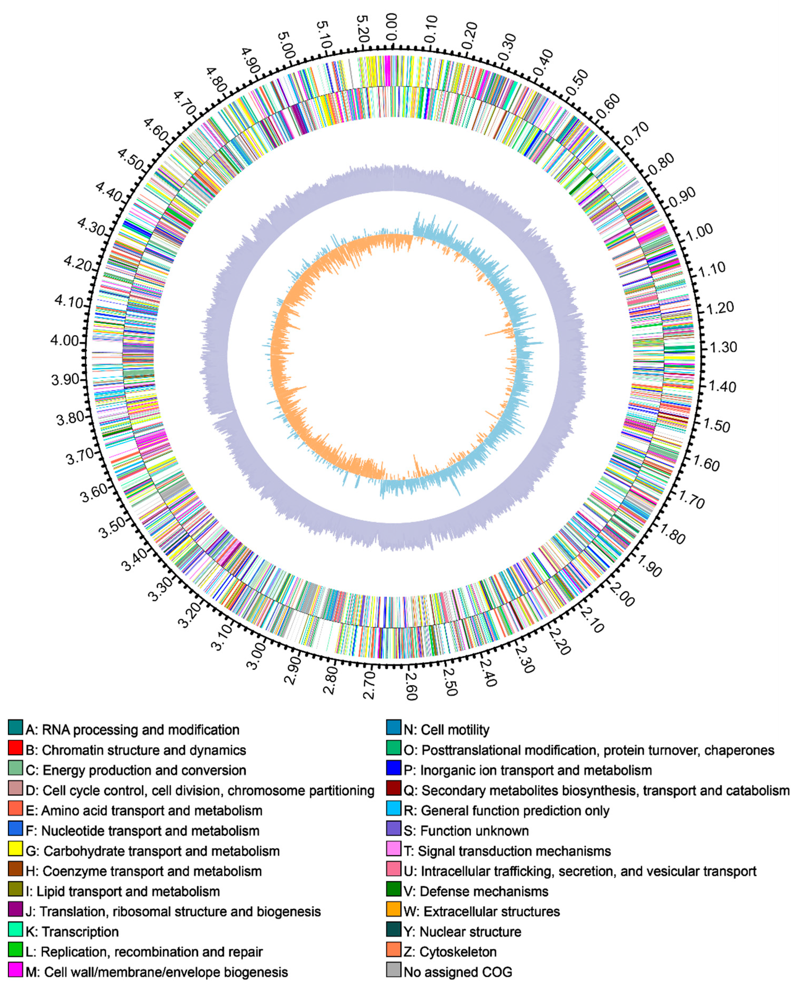 Insects 14 00431 g004 Insects 14 00431 g004