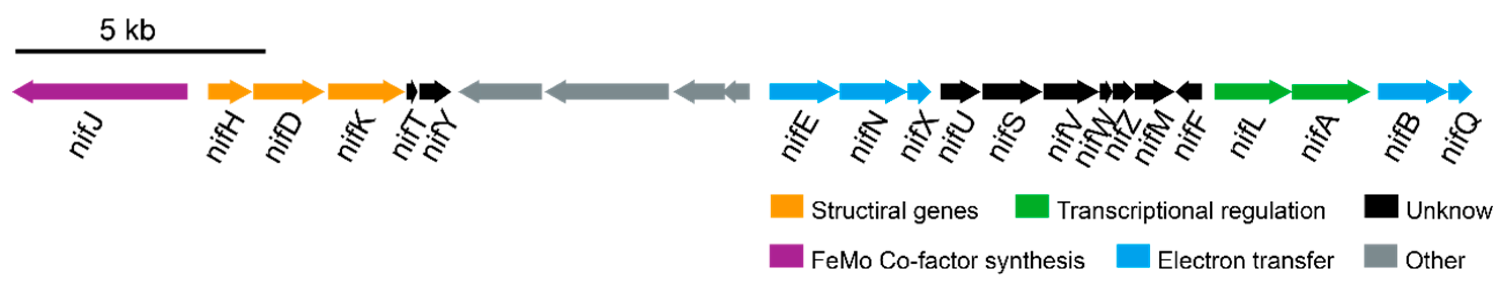 Insects 14 00431 g005 Insects 14 00431 g005