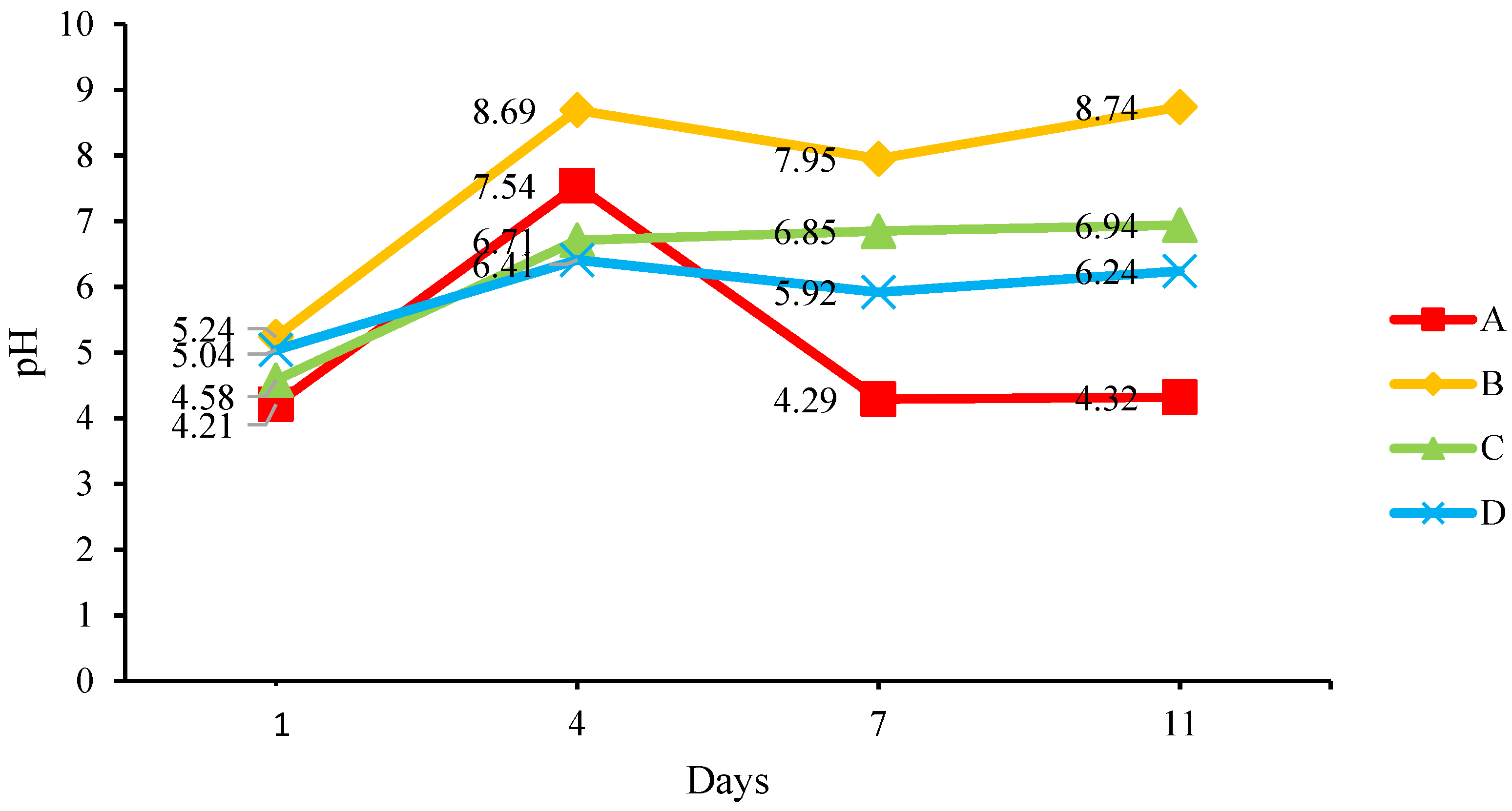 Insects 14 00434 g005 Insects 14 00434 g005