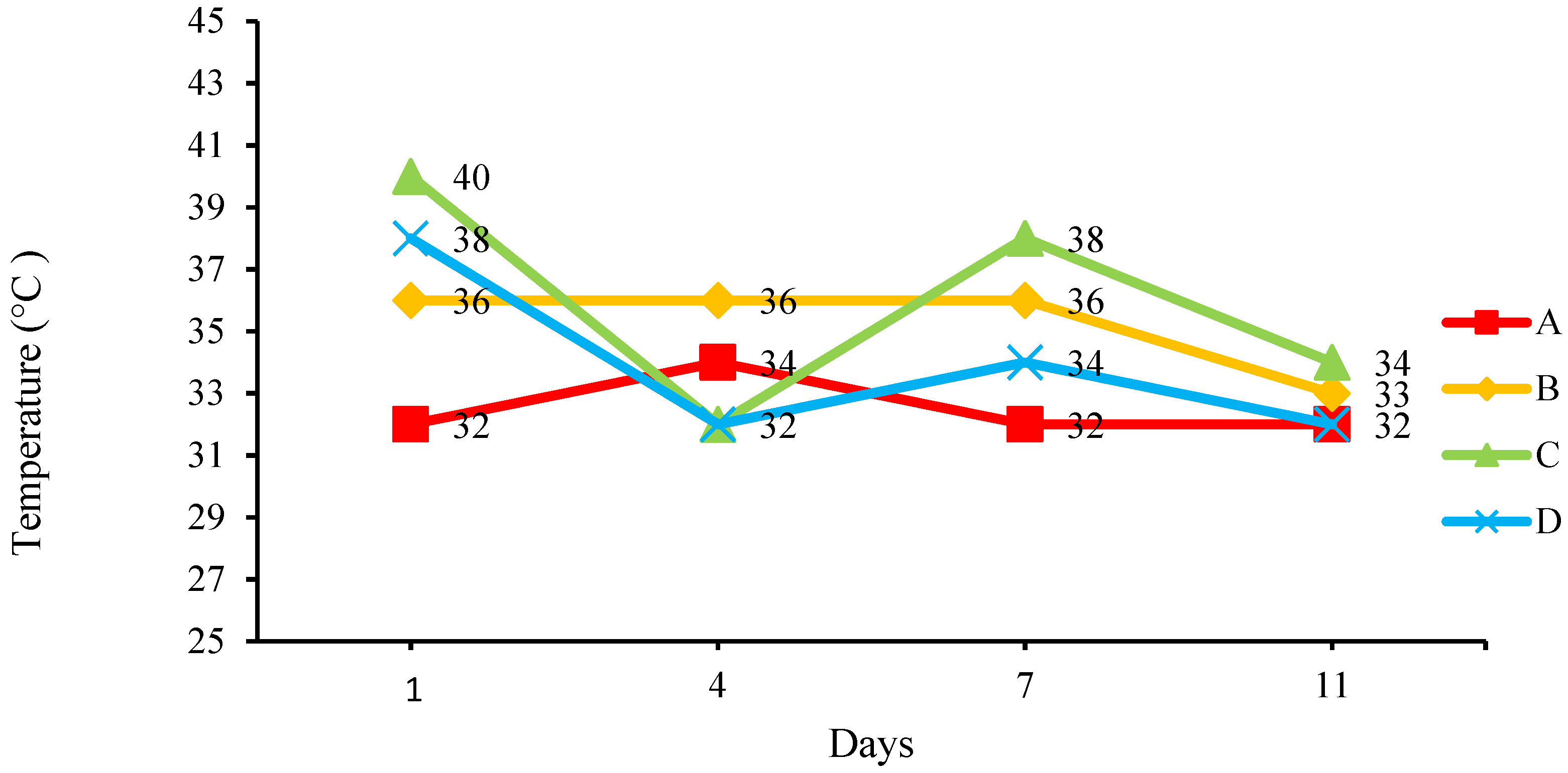 Insects 14 00434 g006 Insects 14 00434 g006