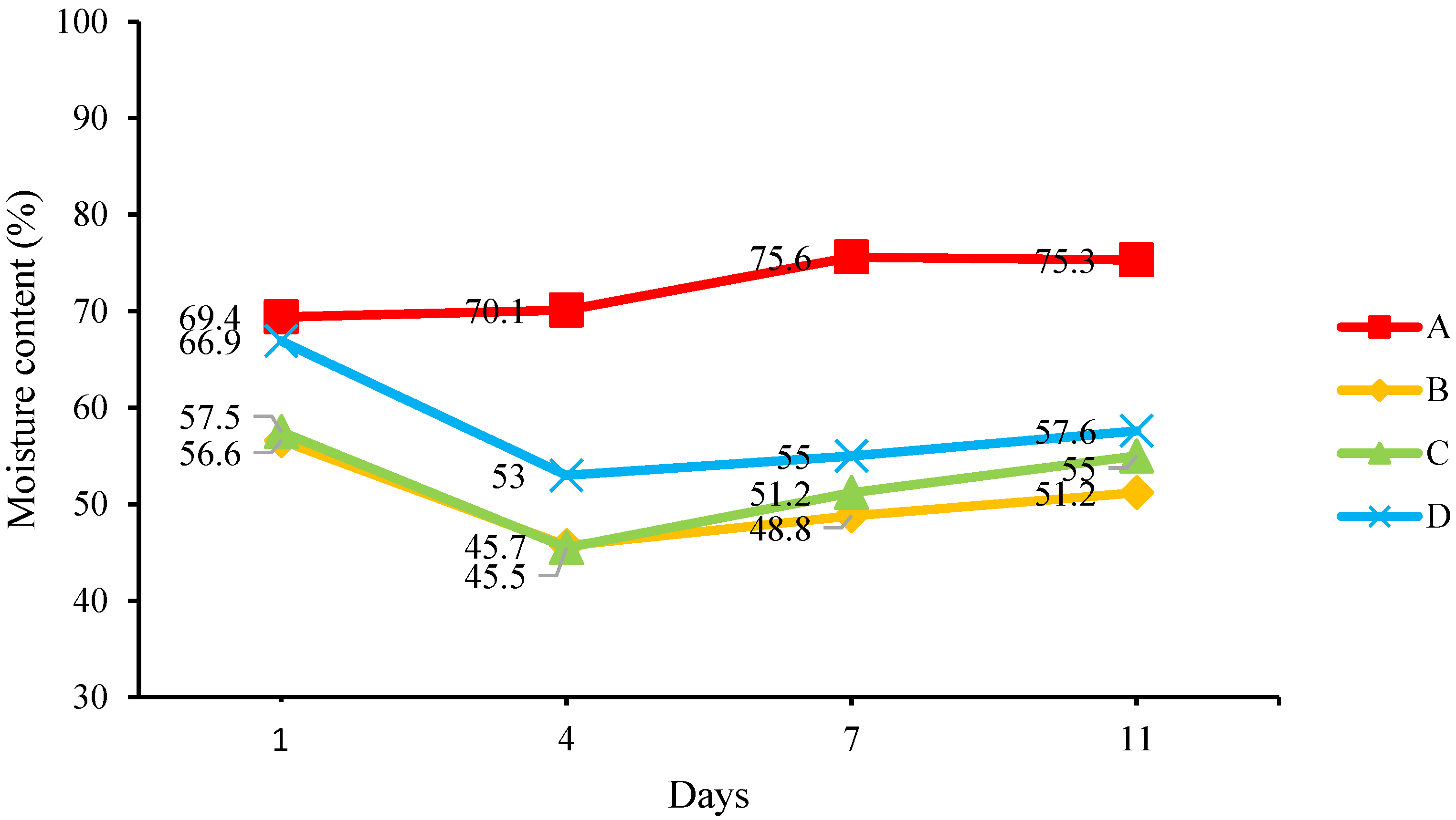 Insects 14 00434 g007 Insects 14 00434 g007