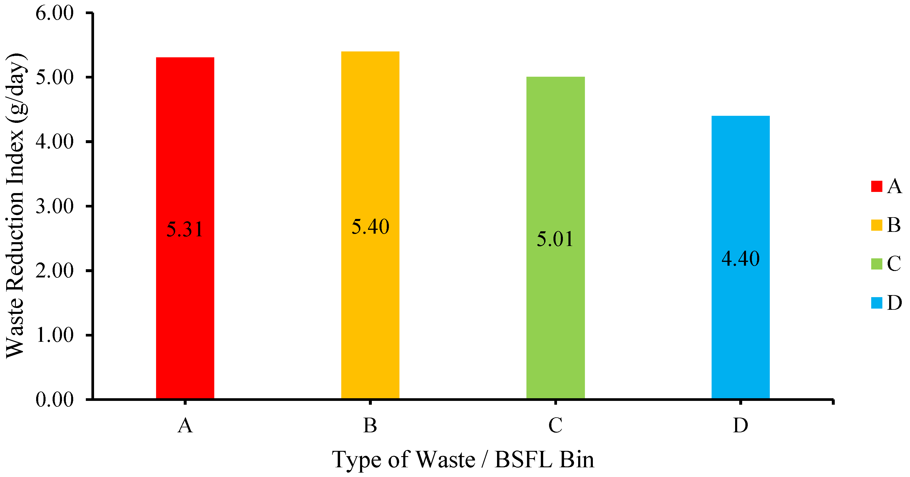 Insects 14 00434 g008 Insects 14 00434 g008