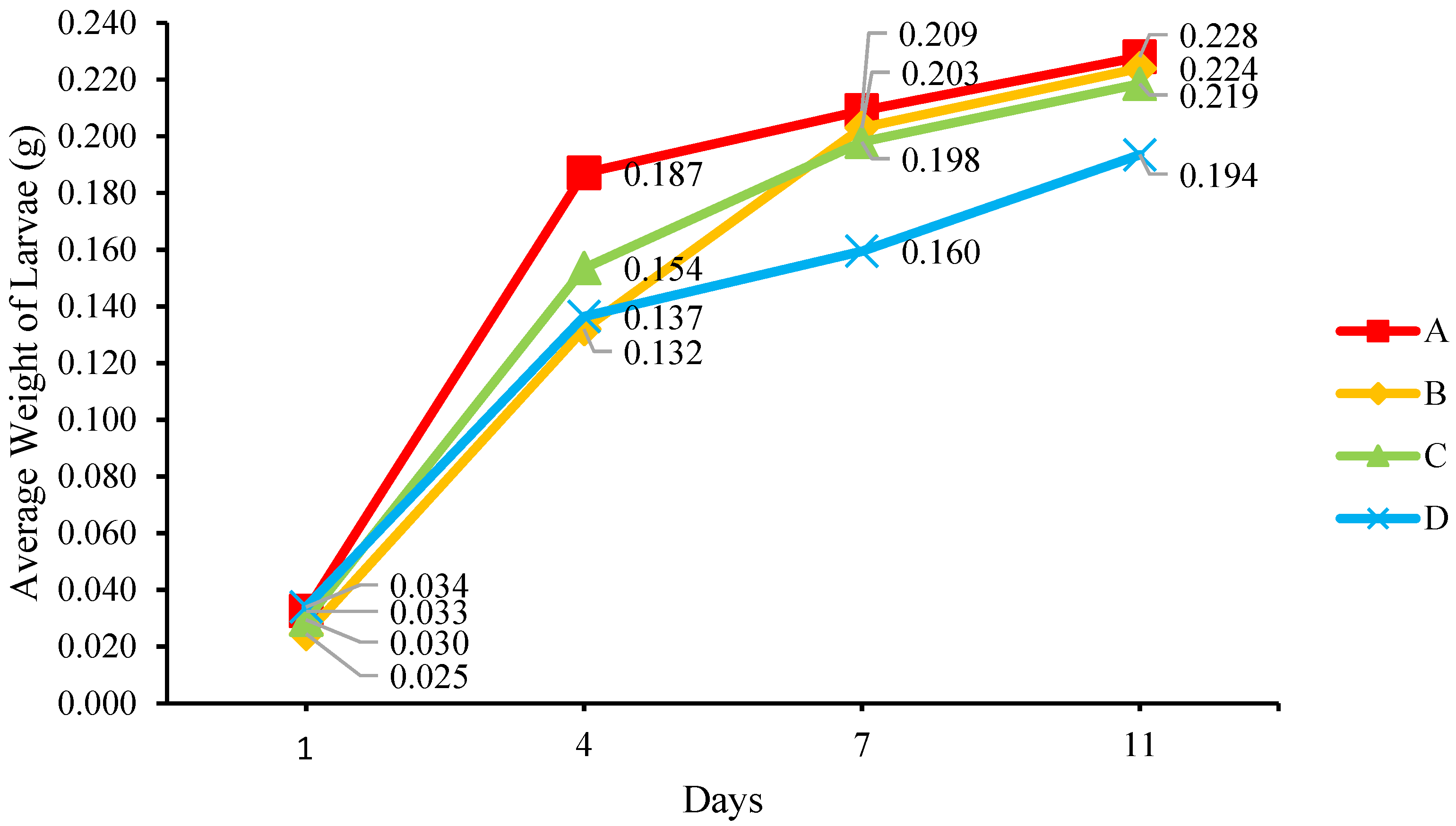 Insects 14 00434 g009 Insects 14 00434 g009