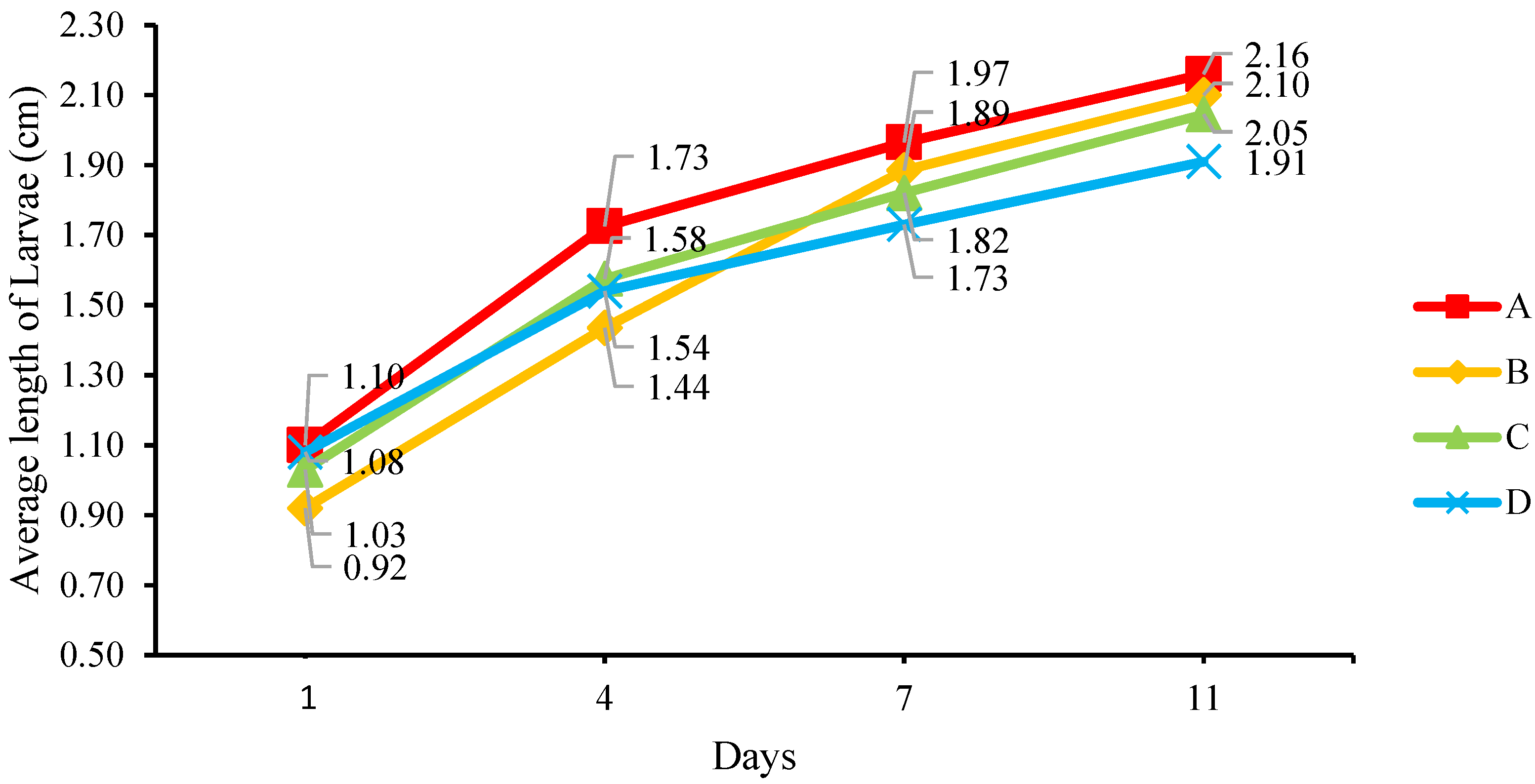 Insects 14 00434 g010 Insects 14 00434 g010