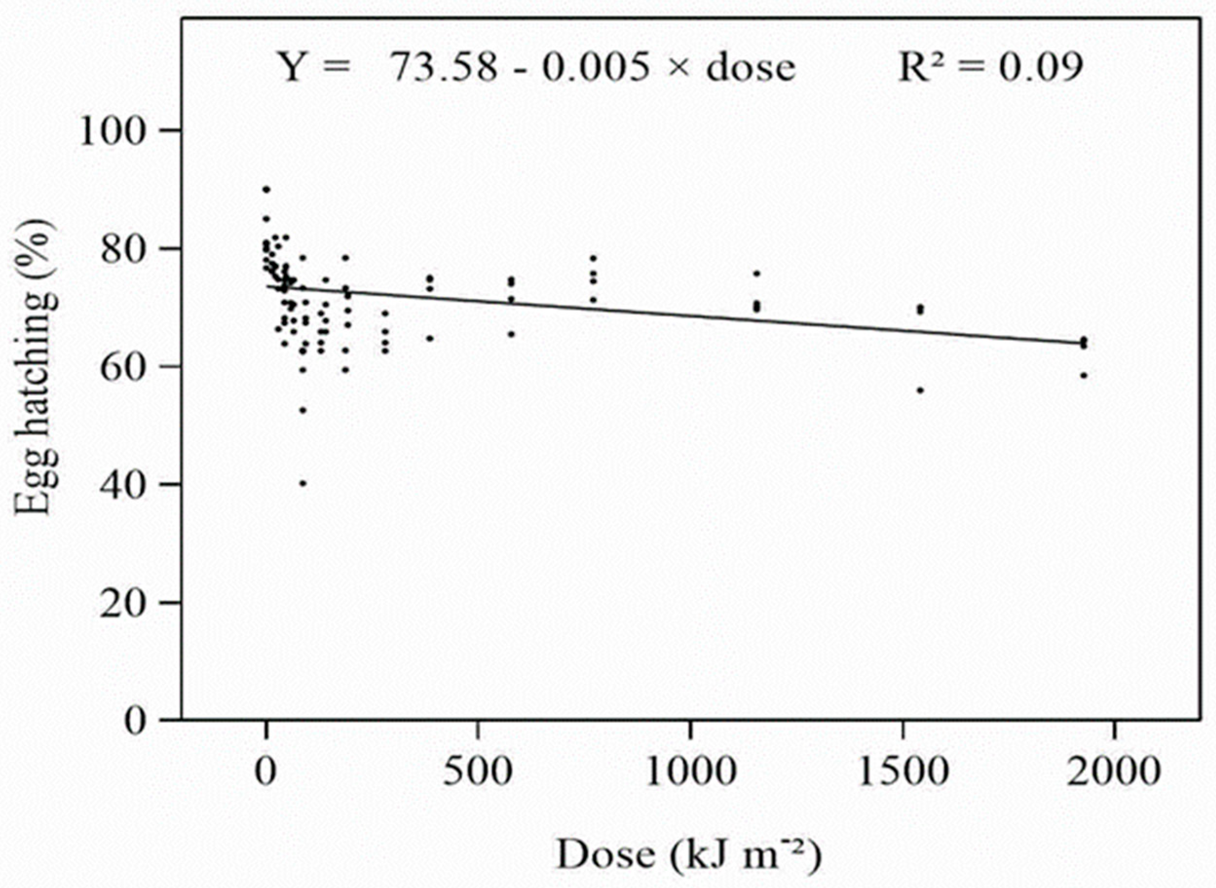 Insects 14 00445 g001