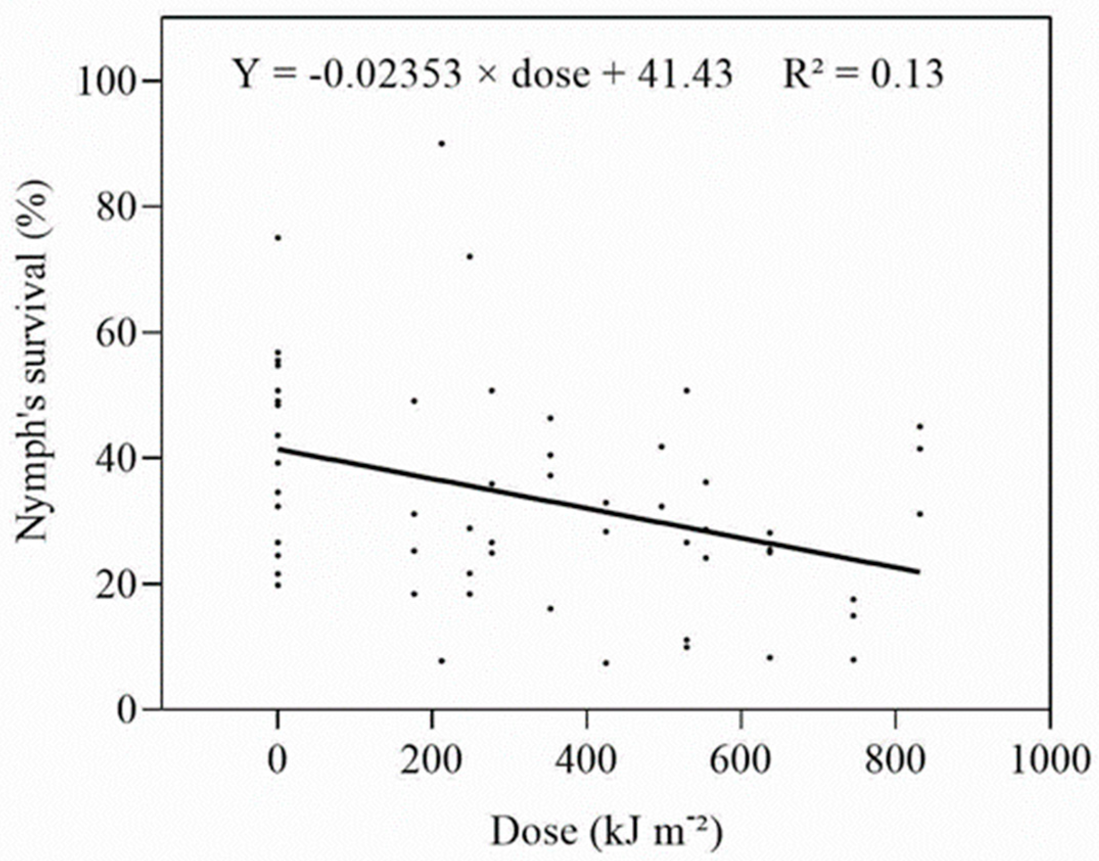 Insects 14 00445 g003