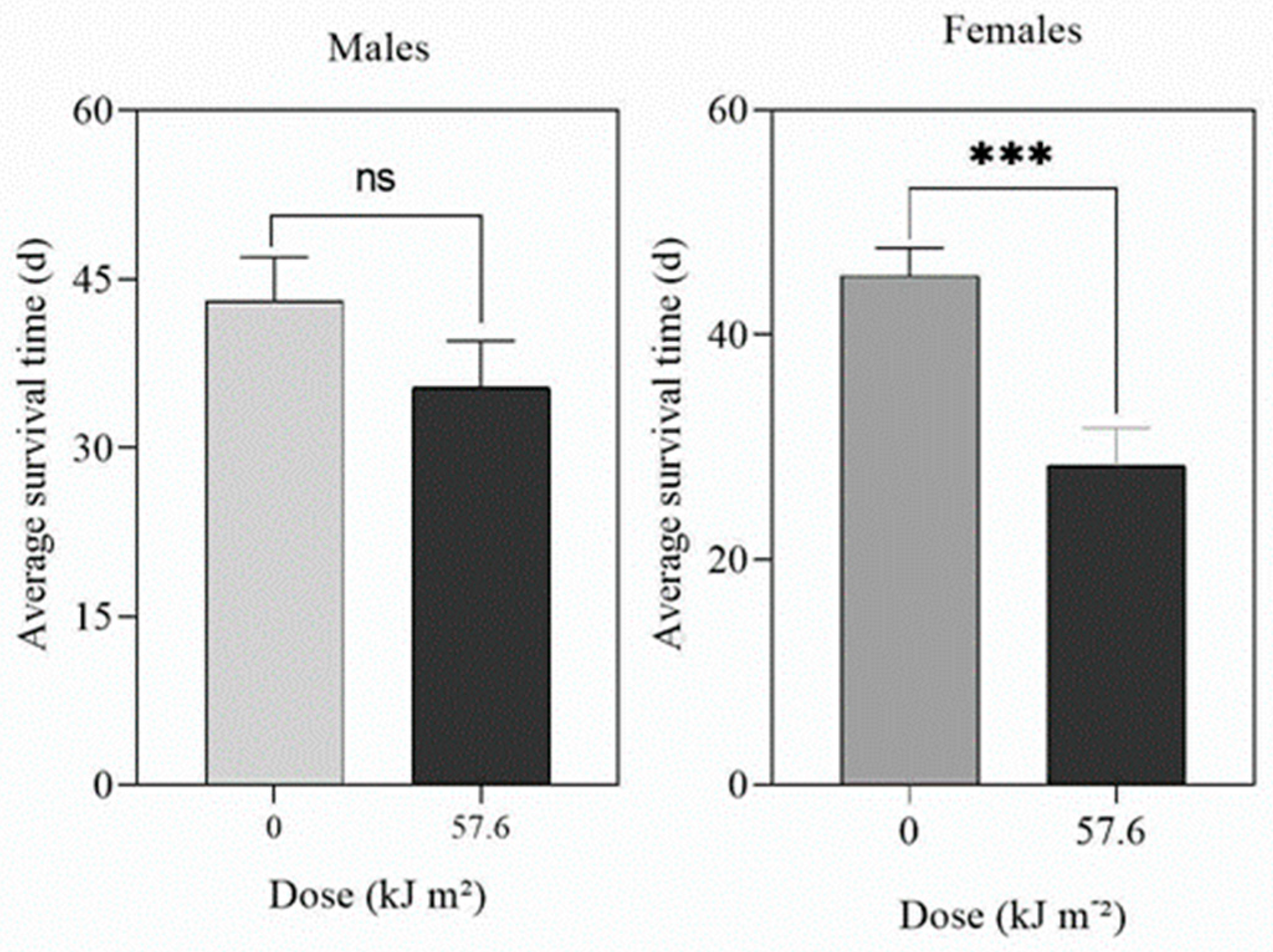 Insects 14 00445 g006