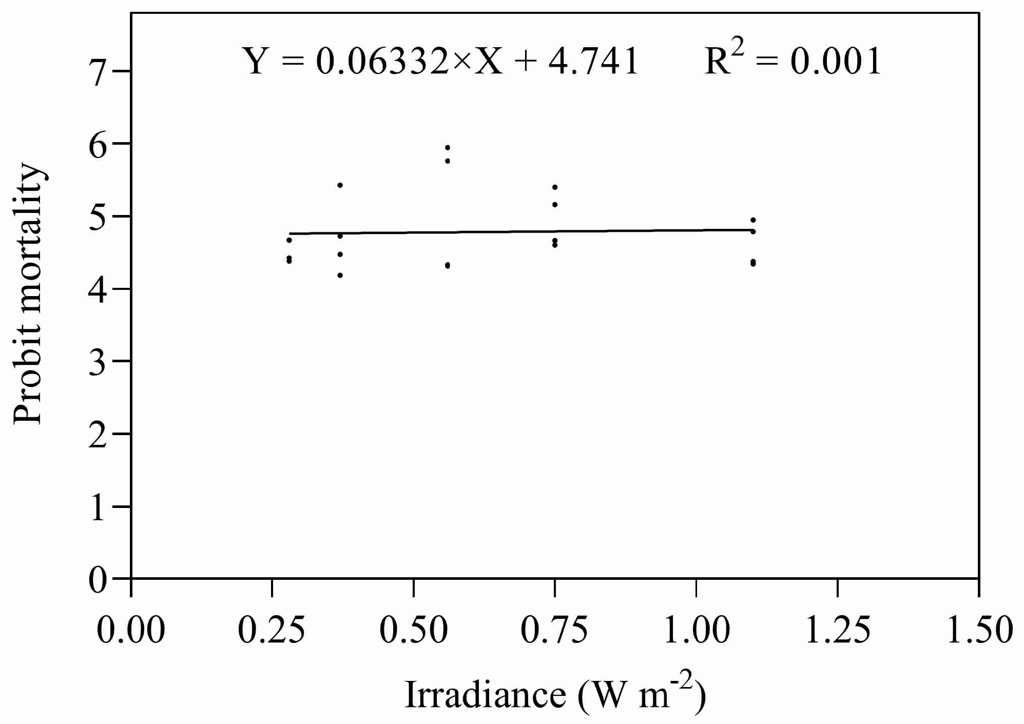 Insects 14 00445 g008