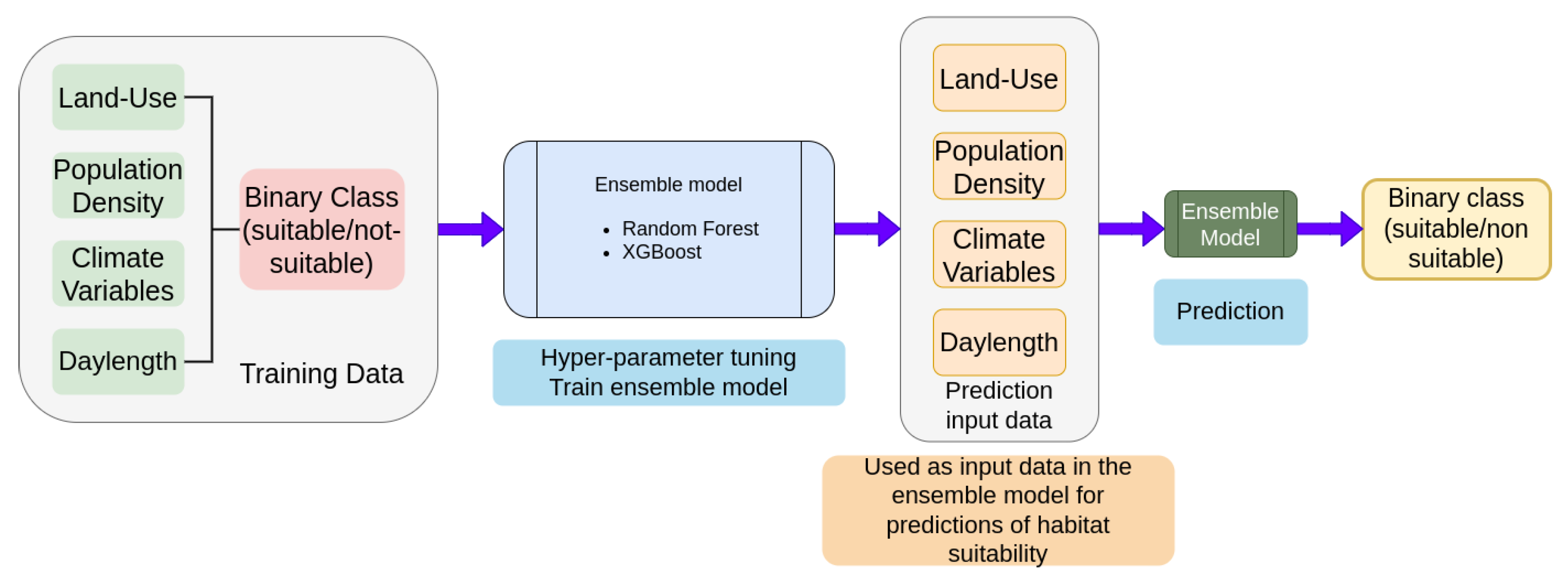 Insects 14 00447 g002