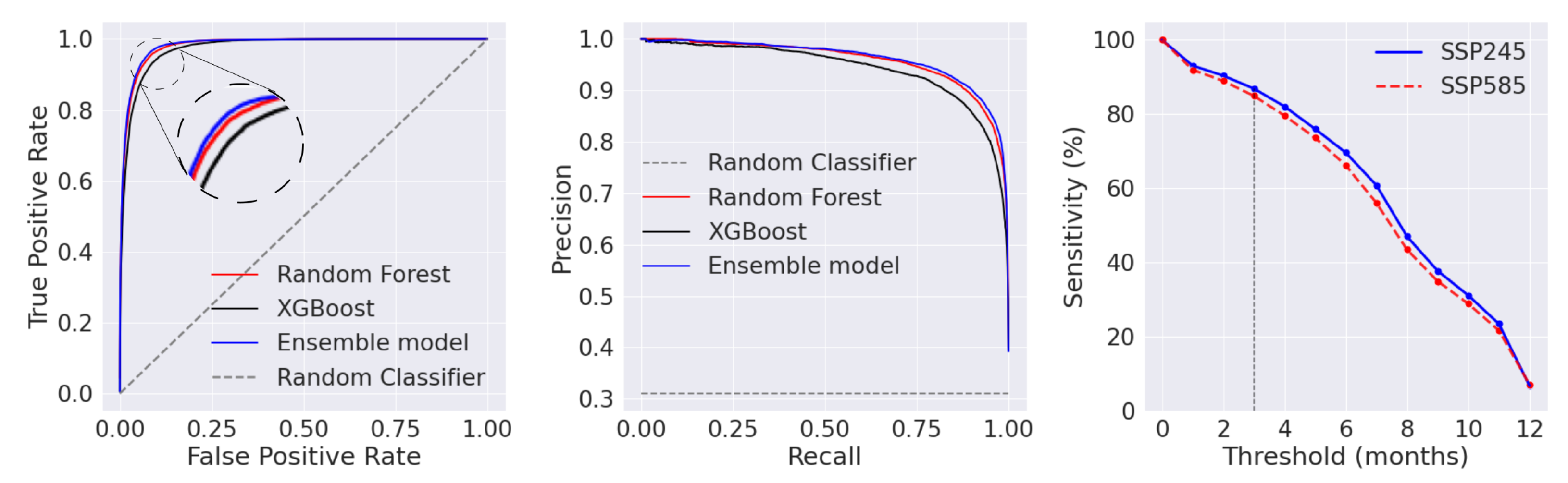Insects 14 00447 g003