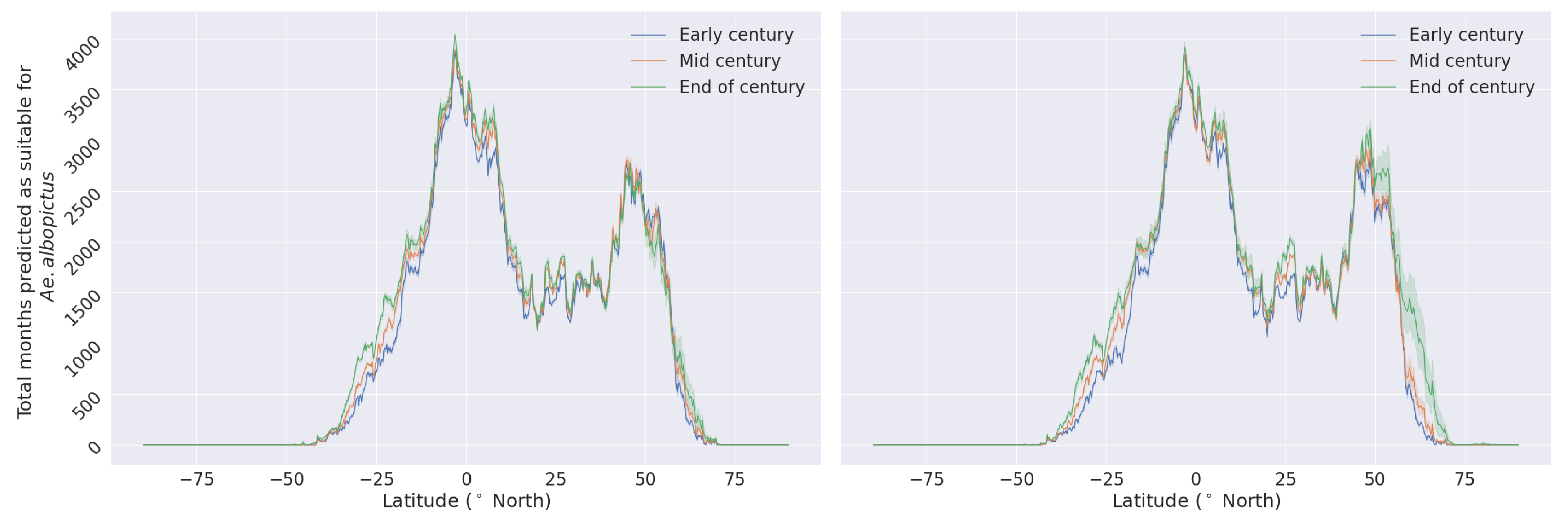 Insects 14 00447 g005