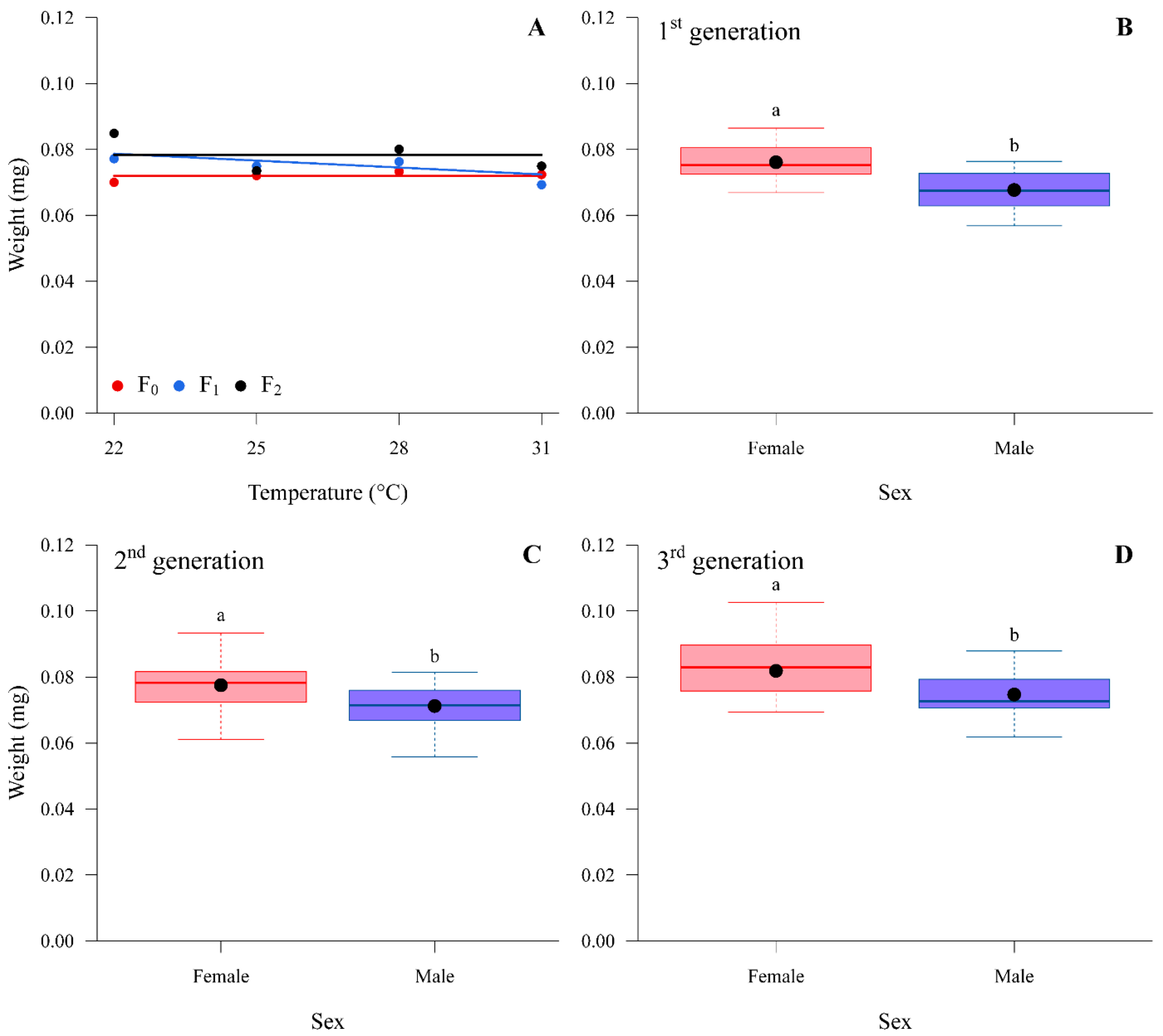 Insects 14 00448 g001 Insects 14 00448 g001