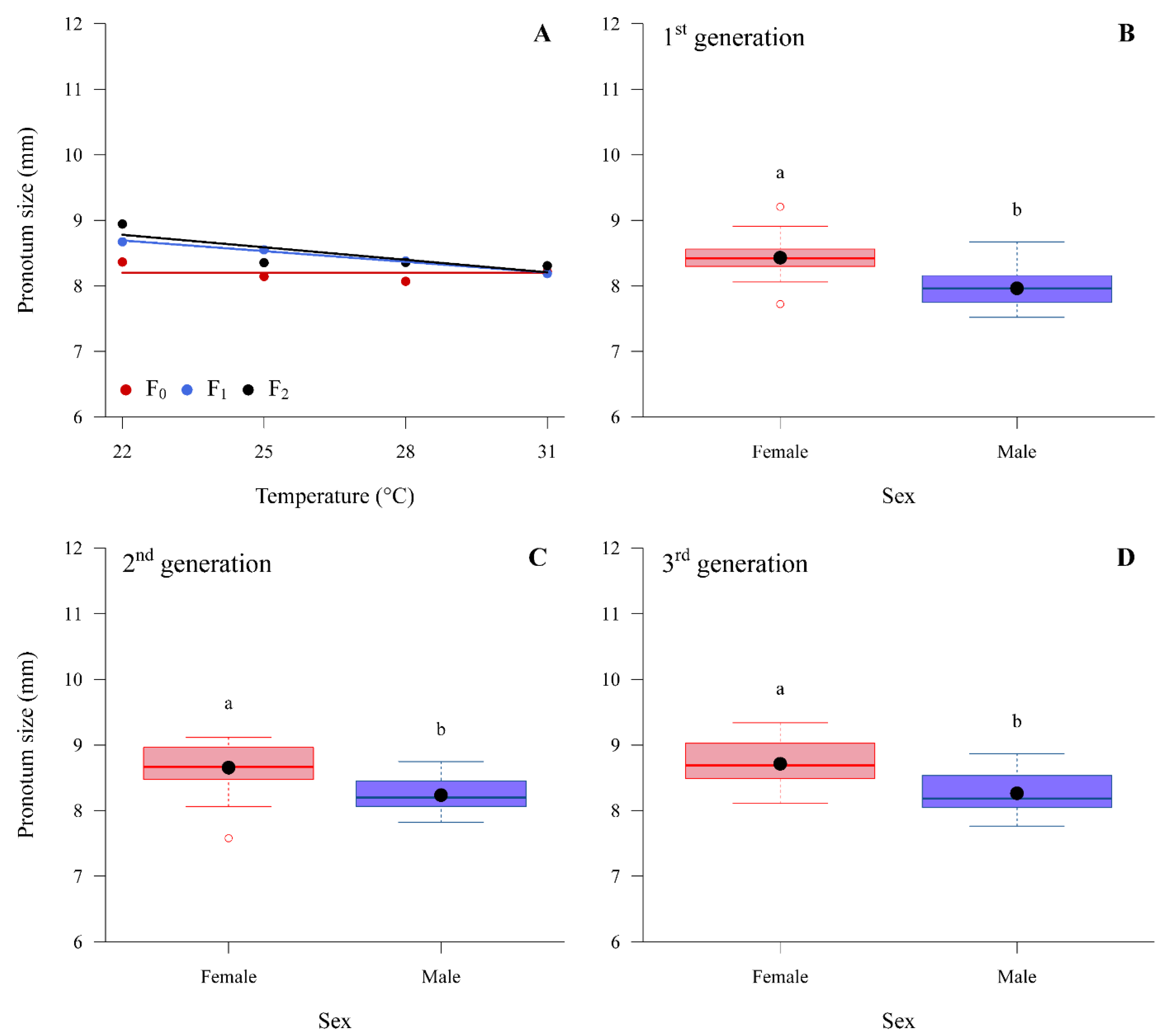 Insects 14 00448 g002 Insects 14 00448 g002