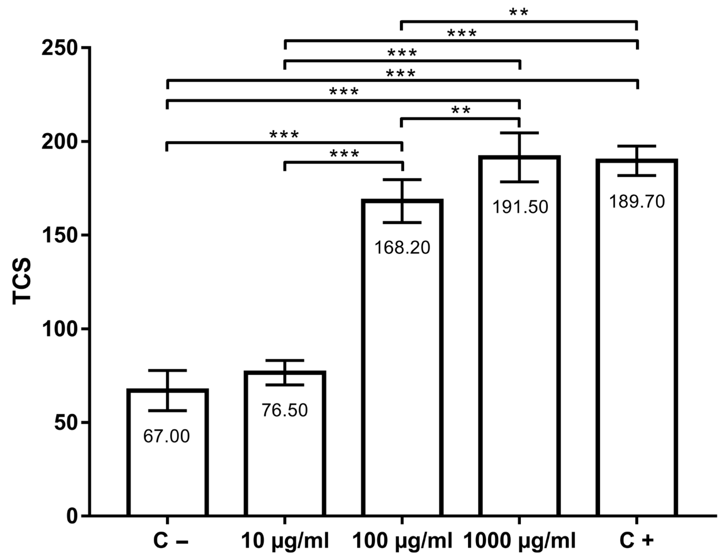 Insects 14 00451 g002
