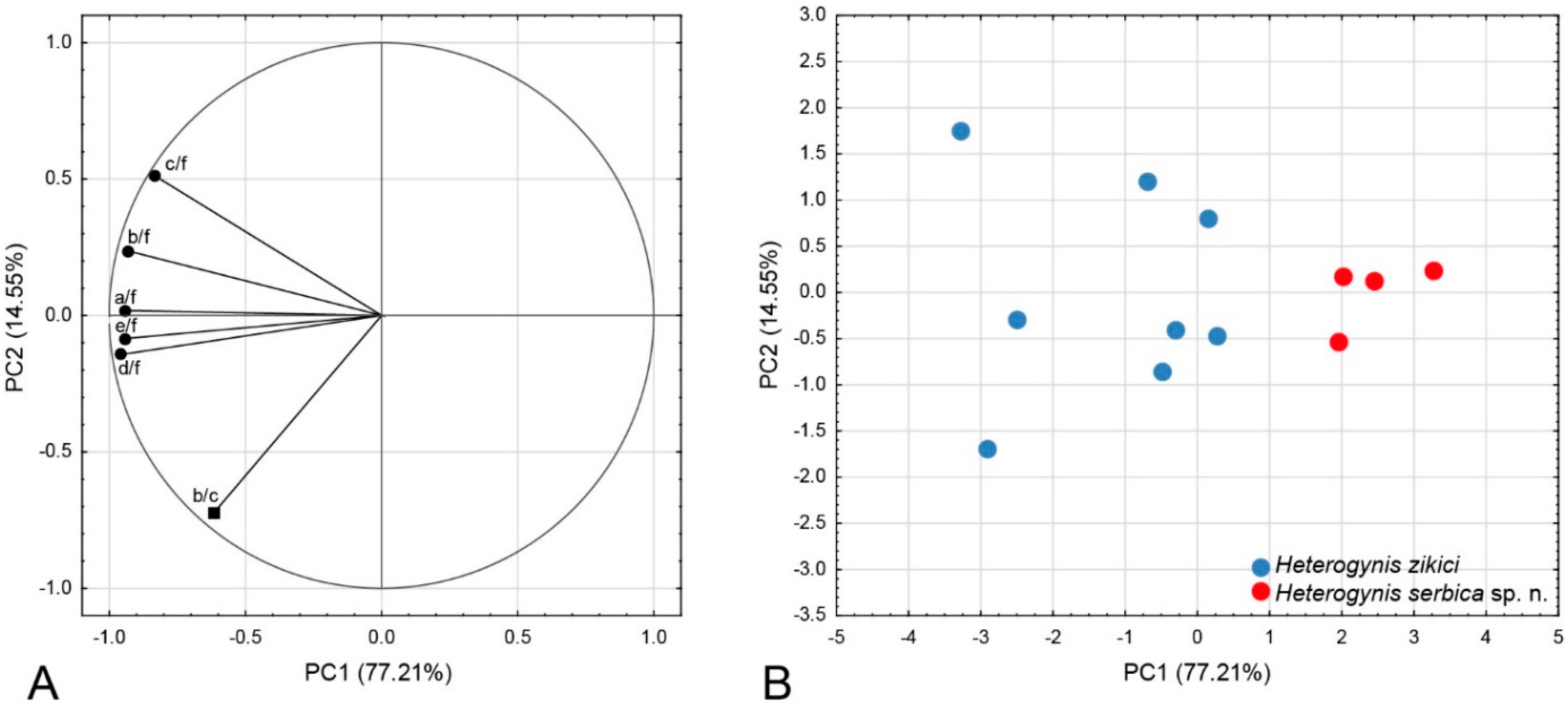 Insects 14 00455 g015