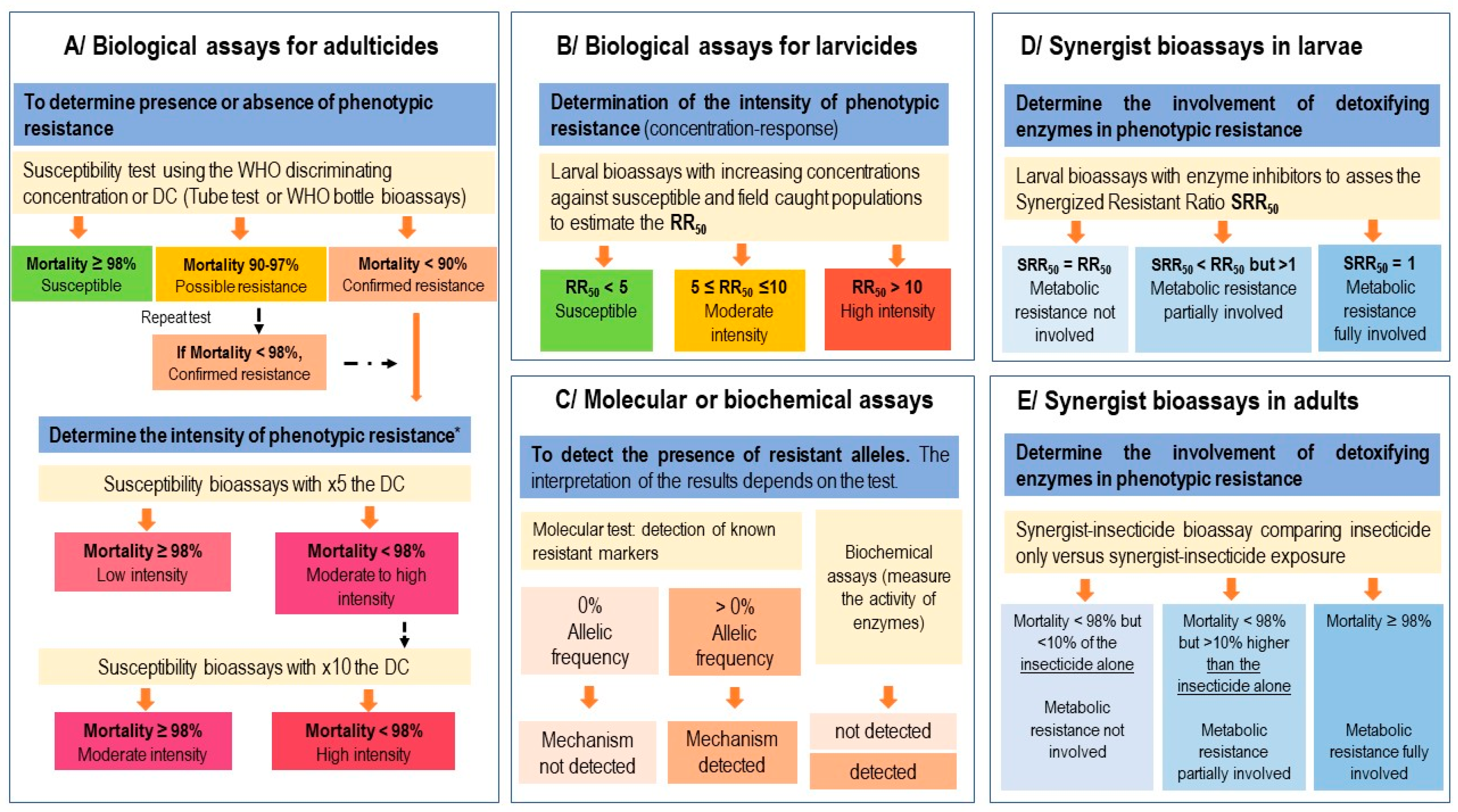 Insects 14 00457 g001