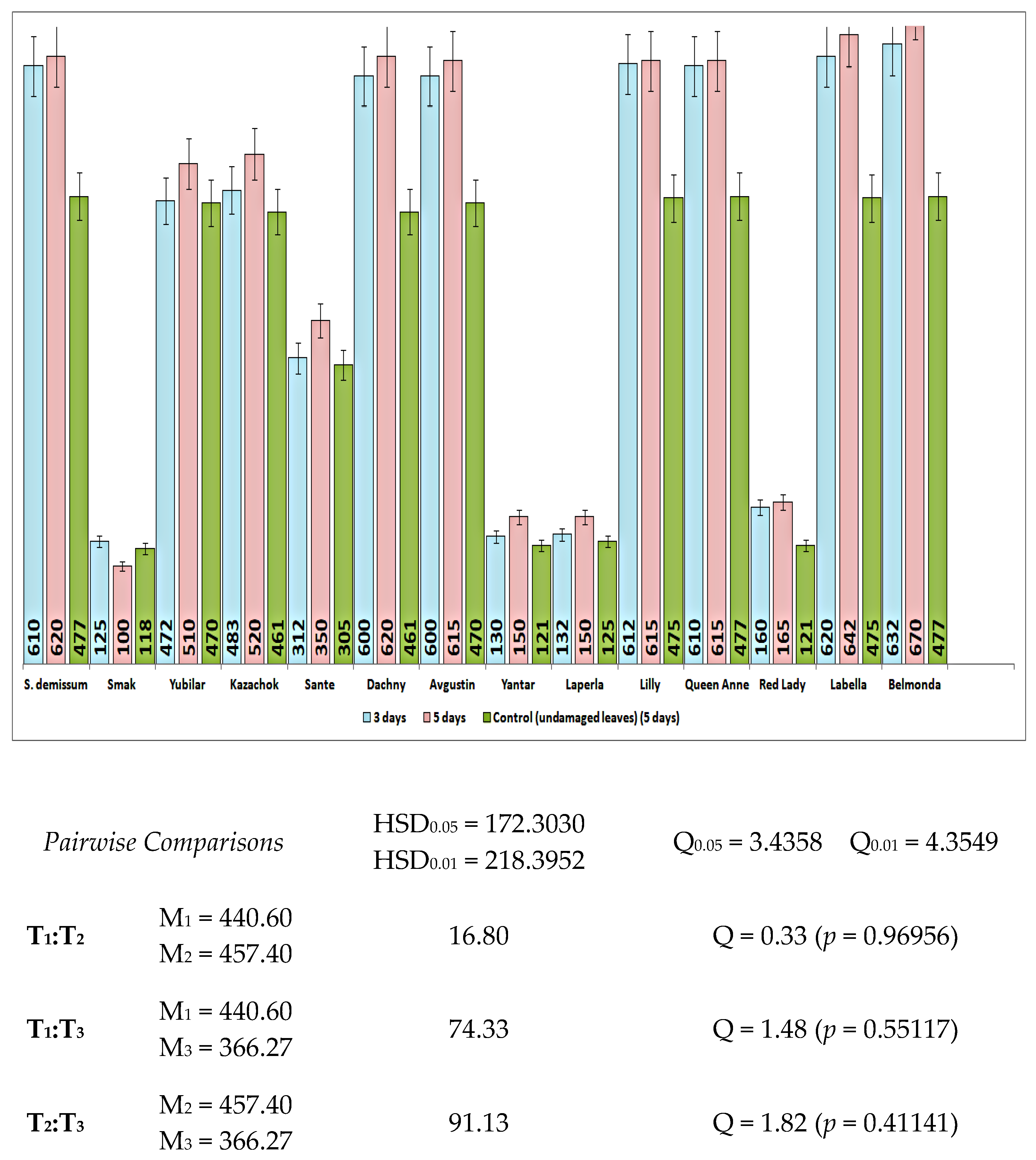 Insects 14 00459 g003