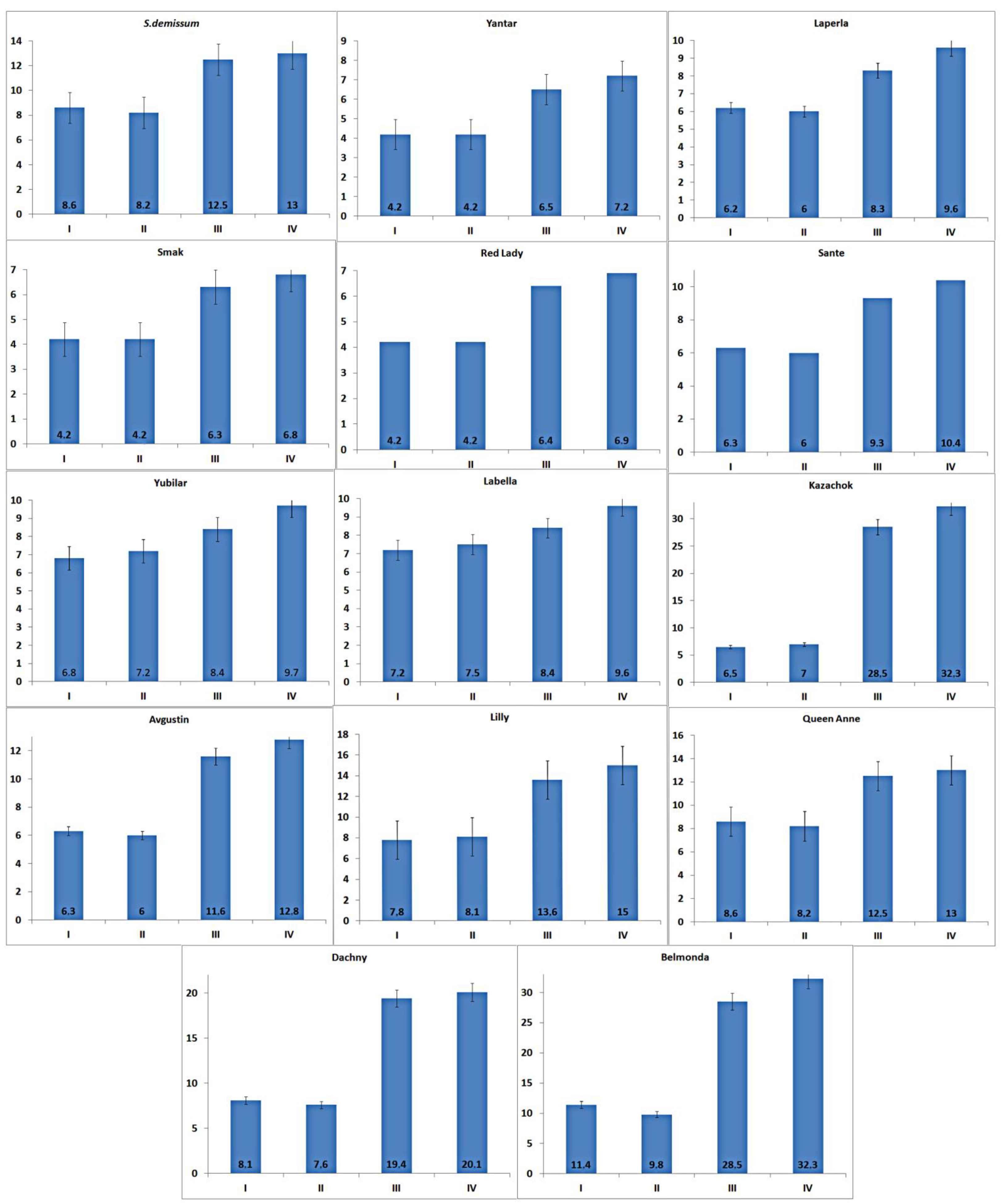 Insects 14 00459 g005