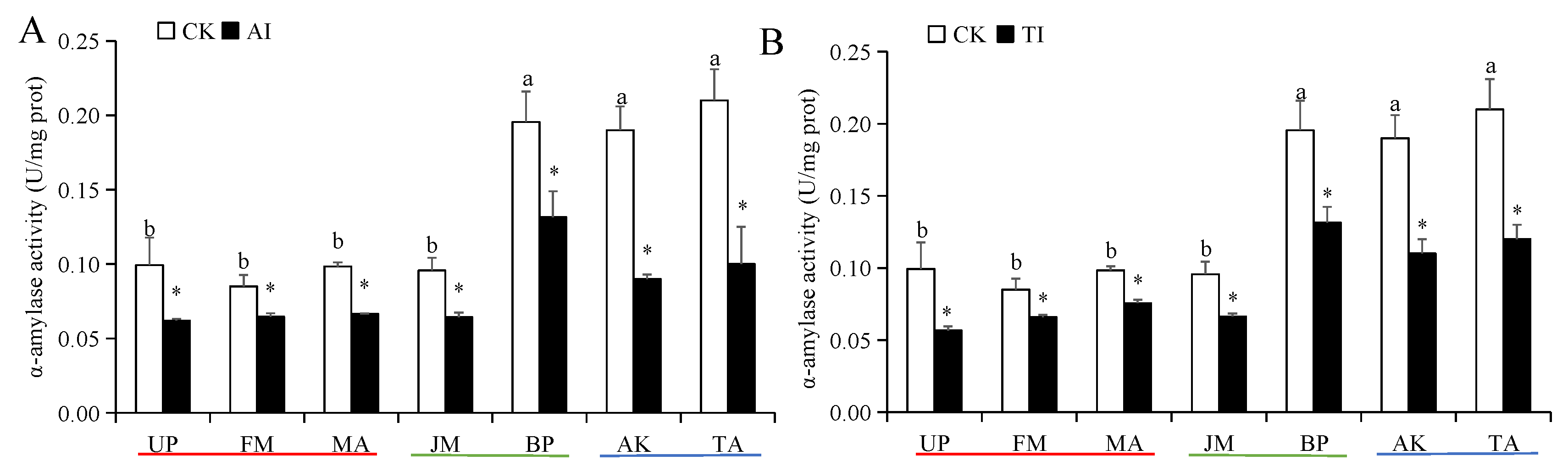 Insects 14 00463 g001 Insects 14 00463 g001