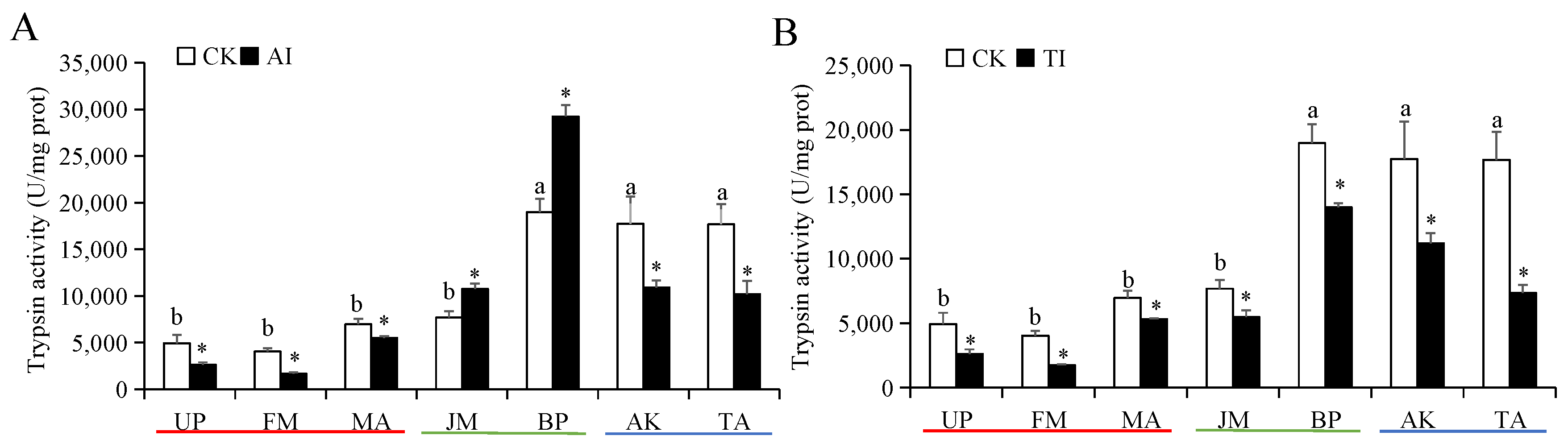 Insects 14 00463 g002 Insects 14 00463 g002