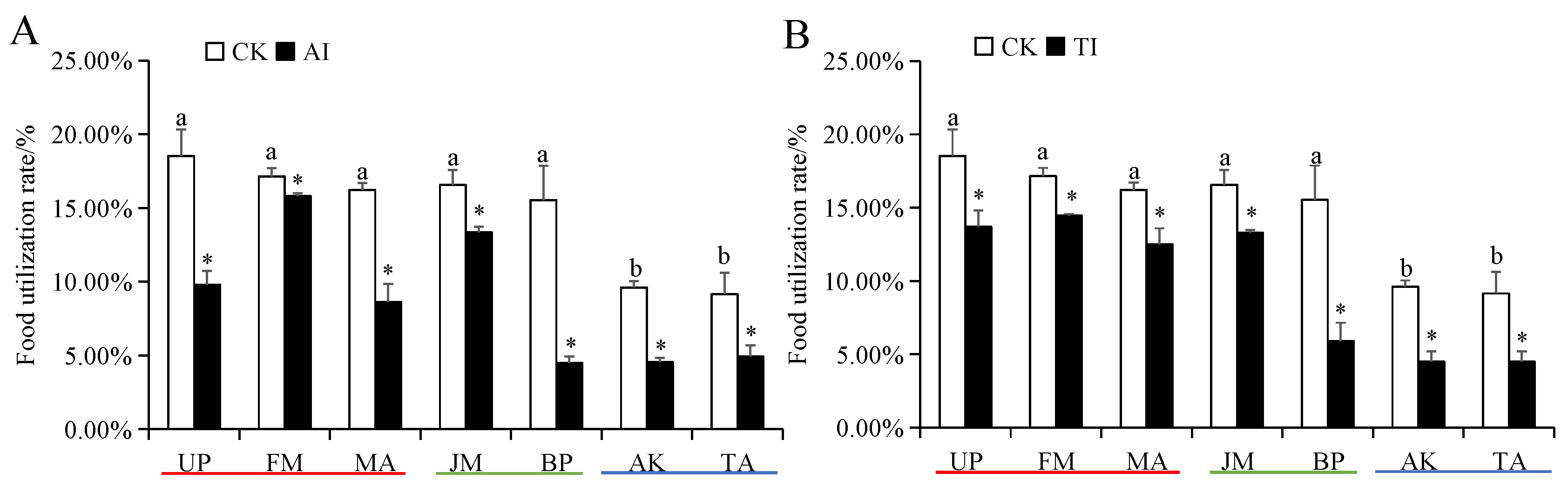 Insects 14 00463 g004 Insects 14 00463 g004