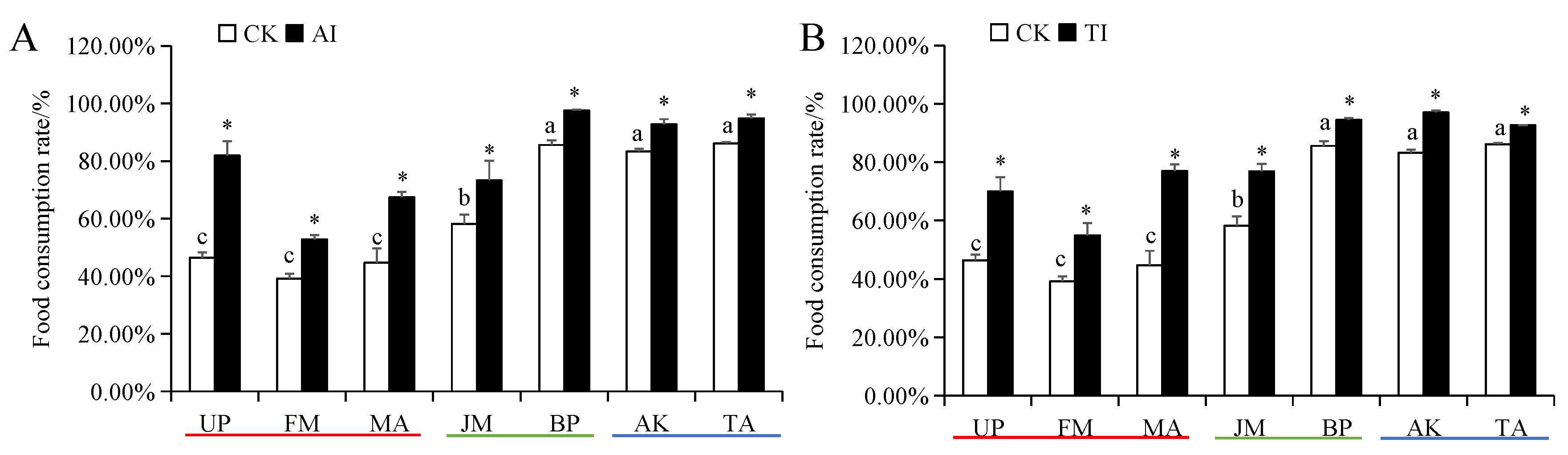 Insects 14 00463 g005 Insects 14 00463 g005