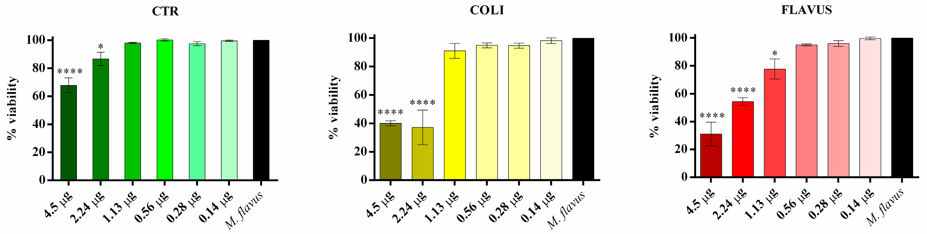 Insects 14 00464 g005