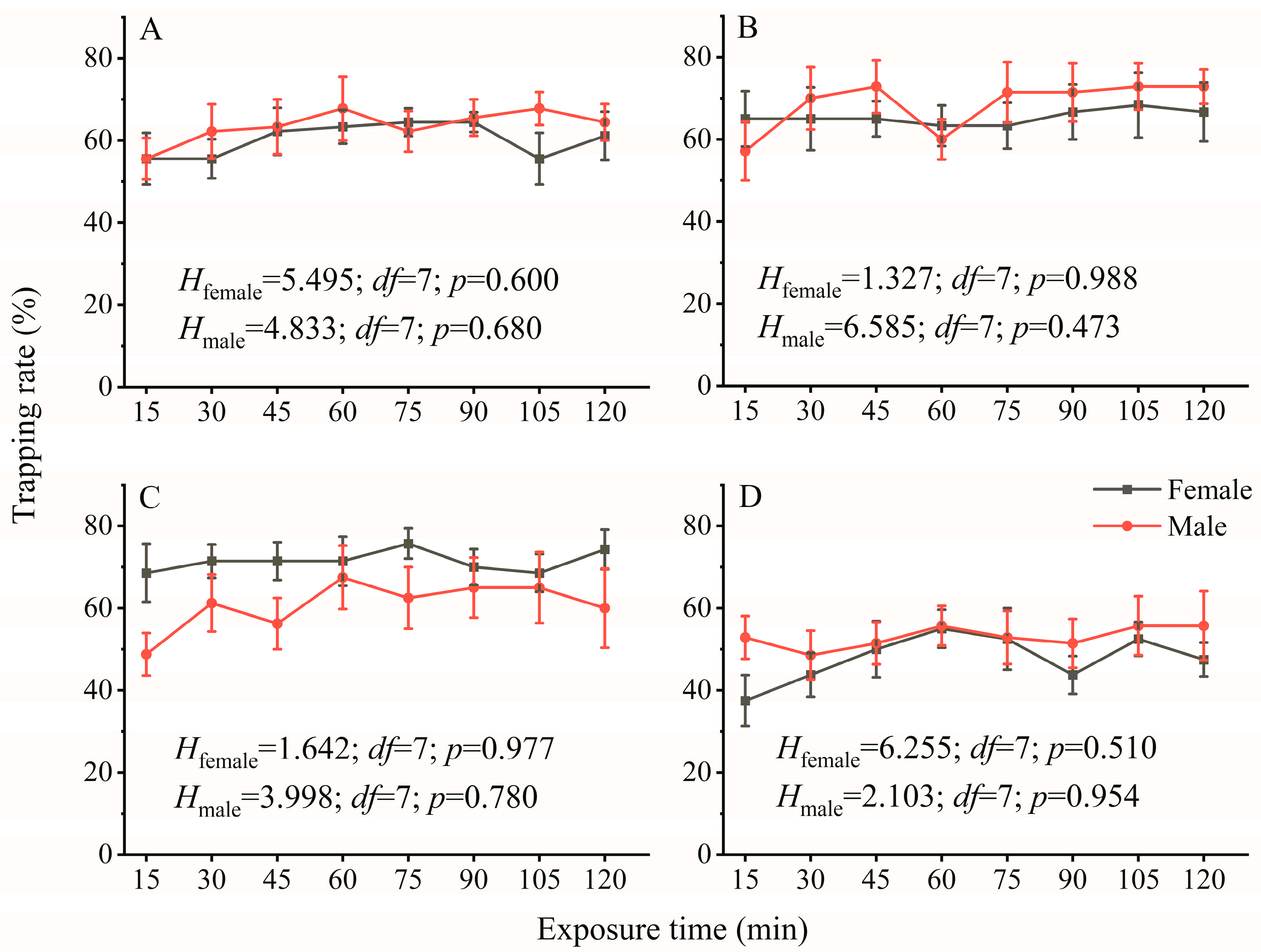 Insects 14 00465 g002