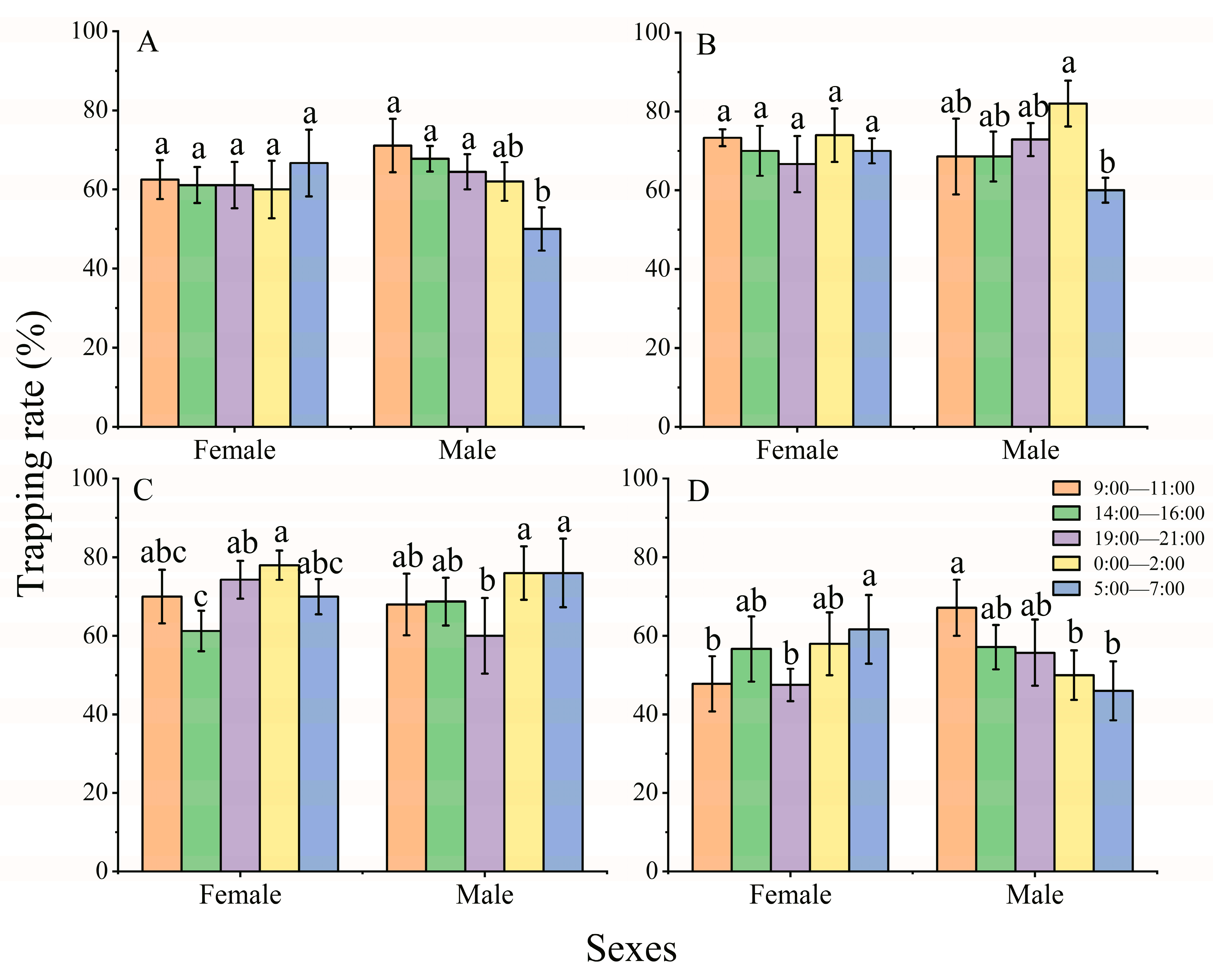 Insects 14 00465 g003