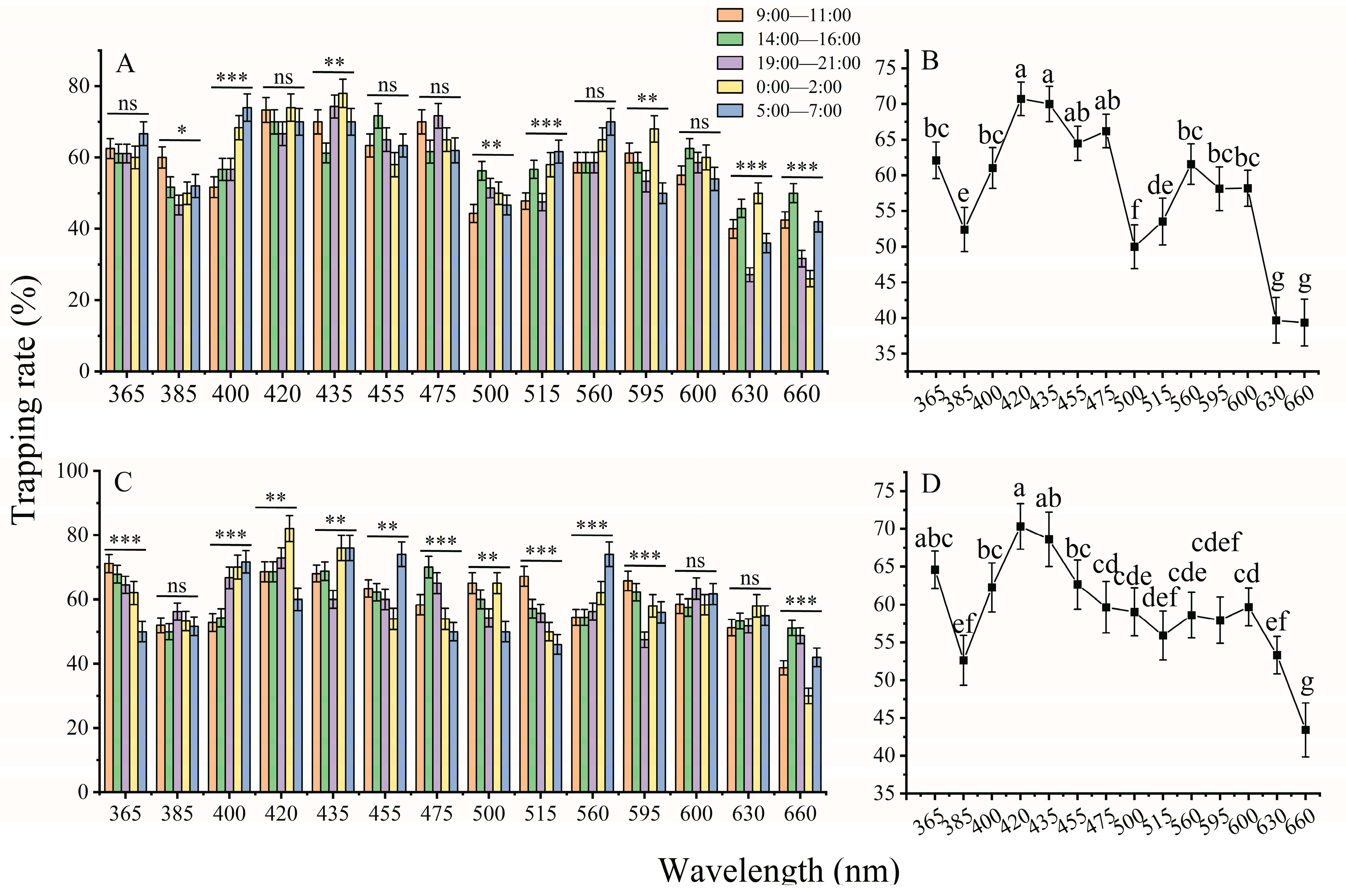 Insects 14 00465 g004