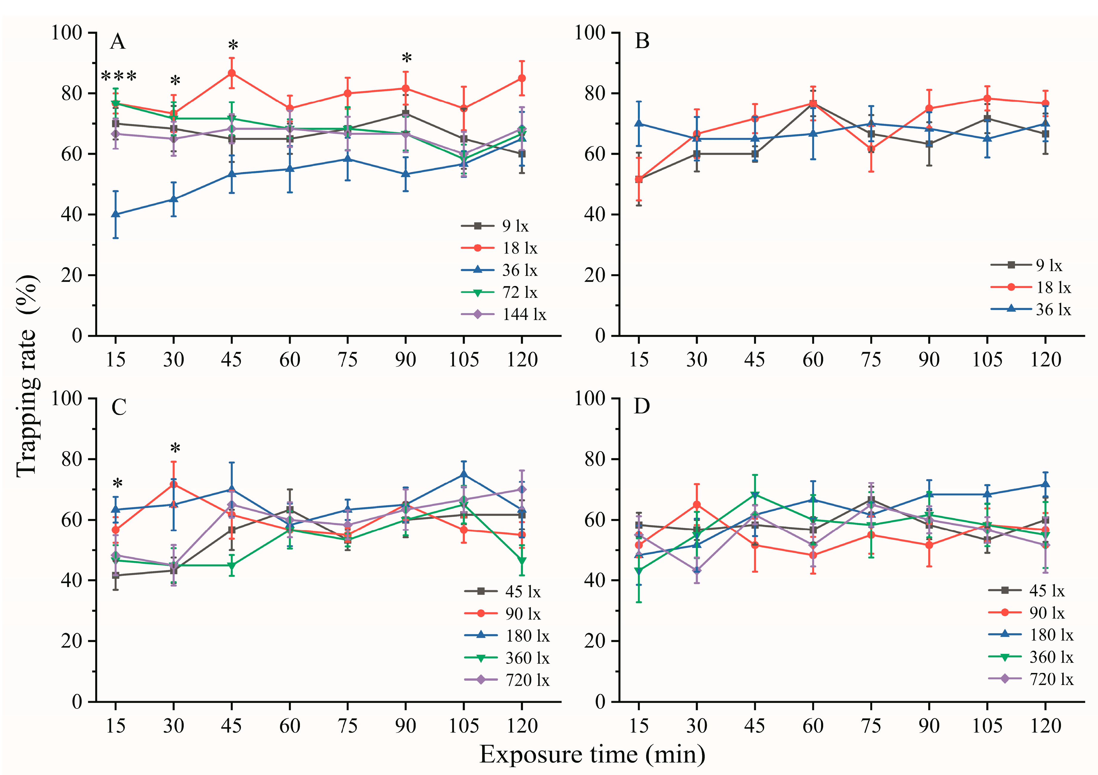 Insects 14 00465 g005