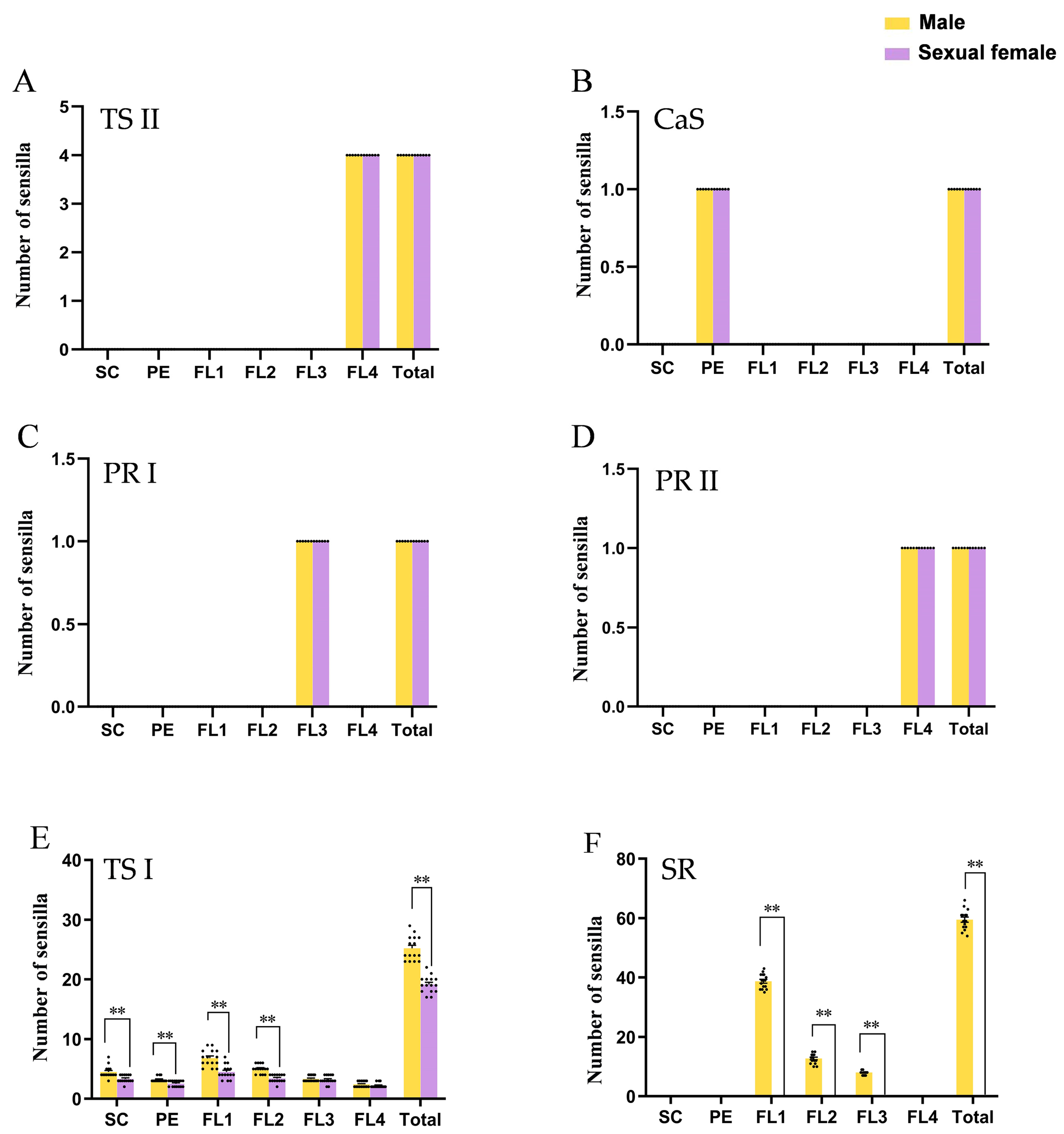 Insects 14 00468 g005 Insects 14 00468 g005