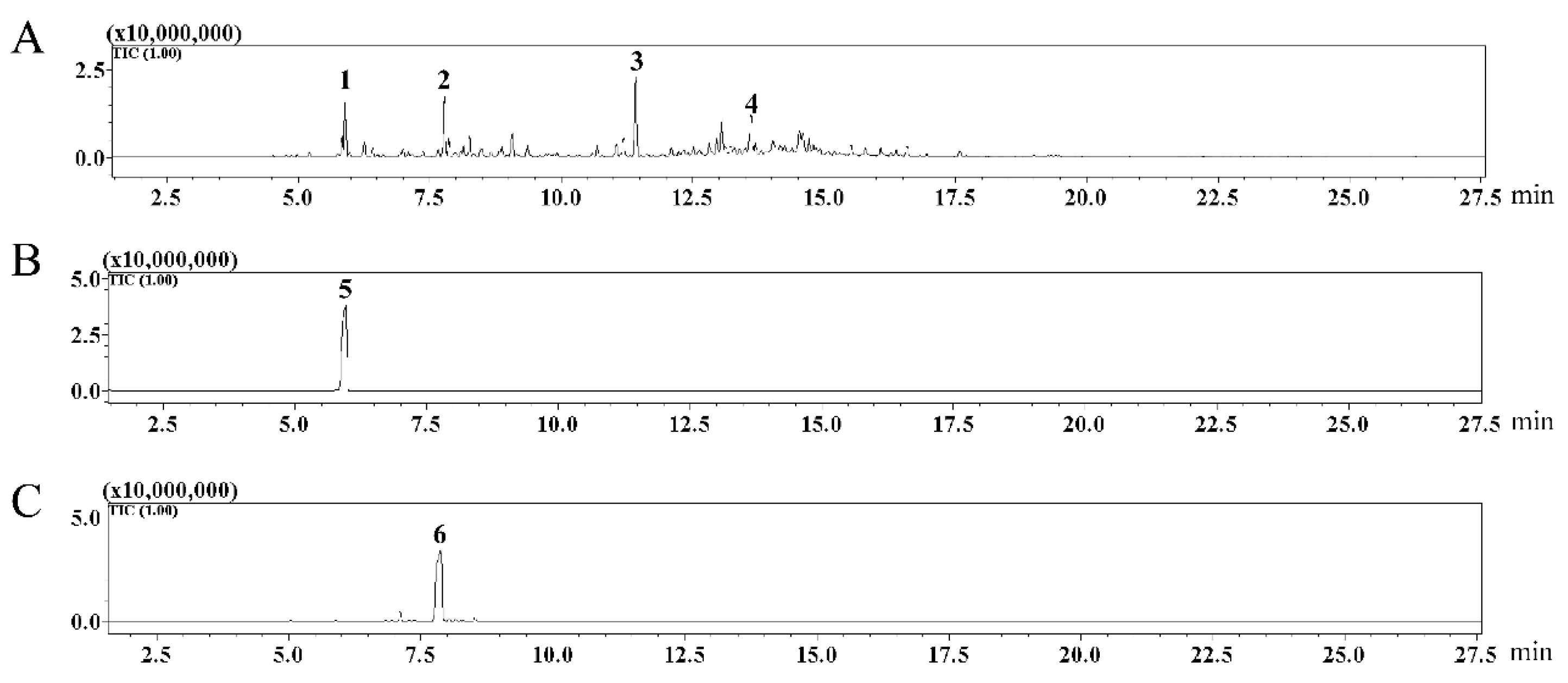 Insects 14 00470 g001 Insects 14 00470 g001
