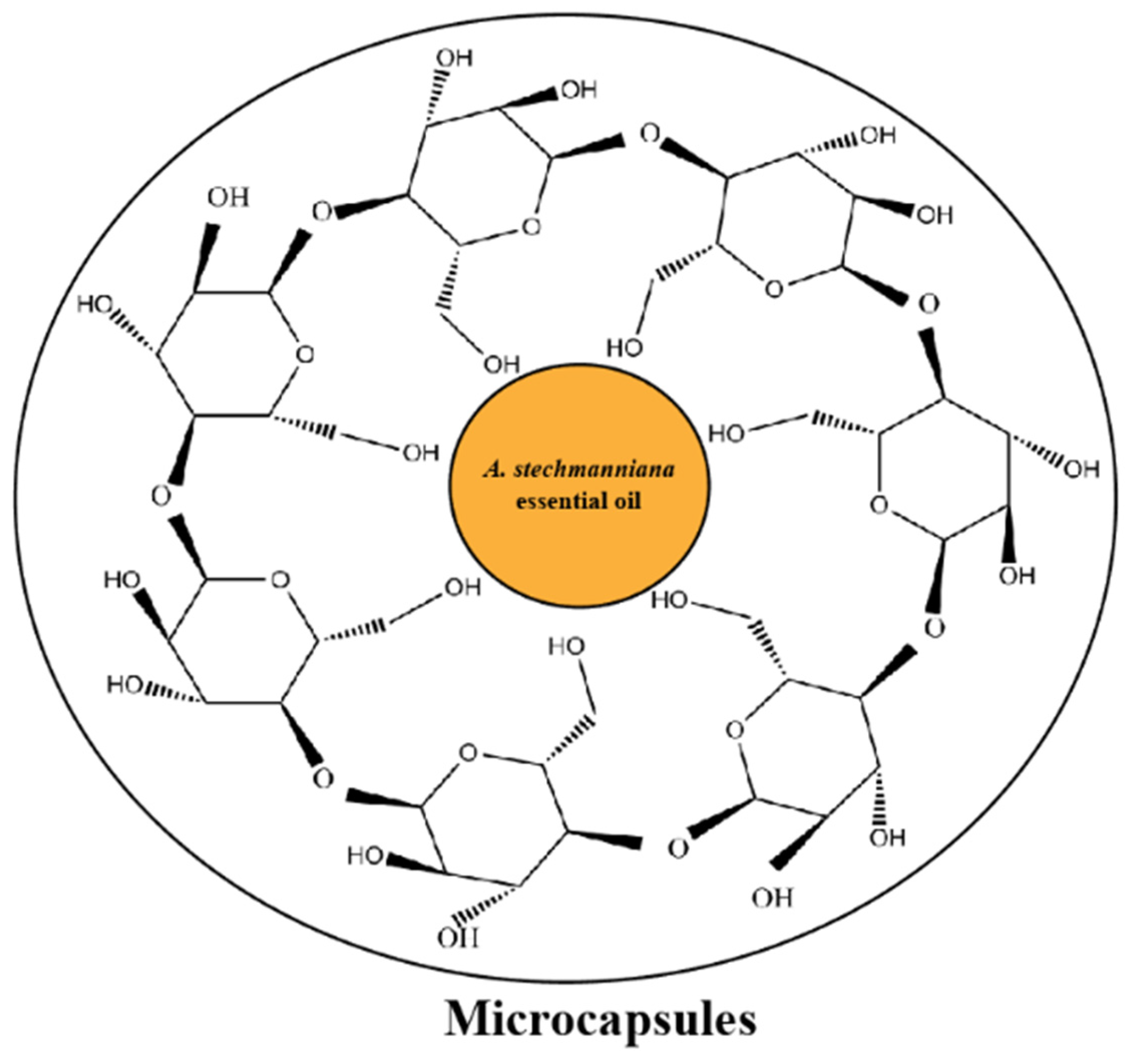 Insects 14 00470 g002 Insects 14 00470 g002