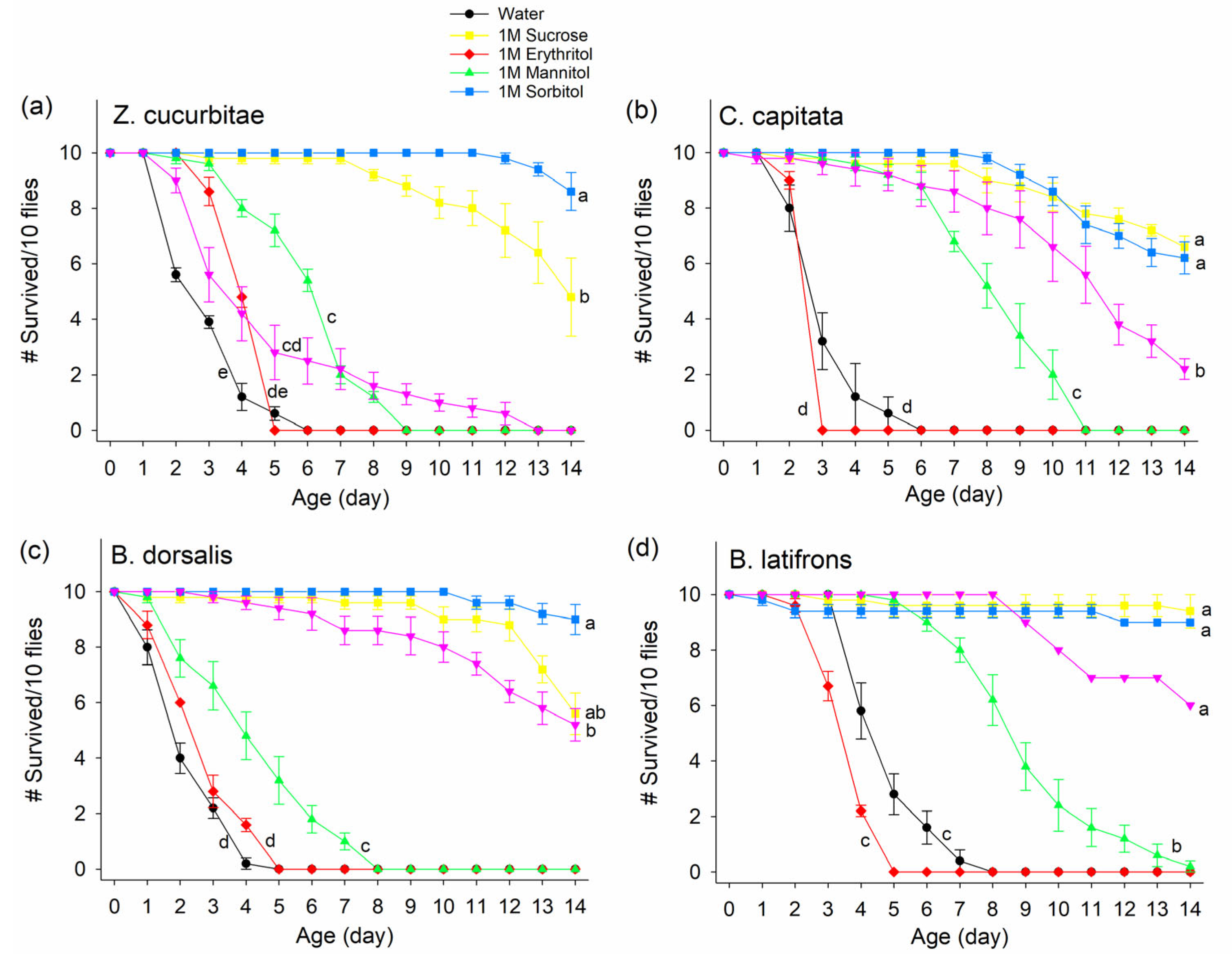Insects 14 00472 g001 Insects 14 00472 g001