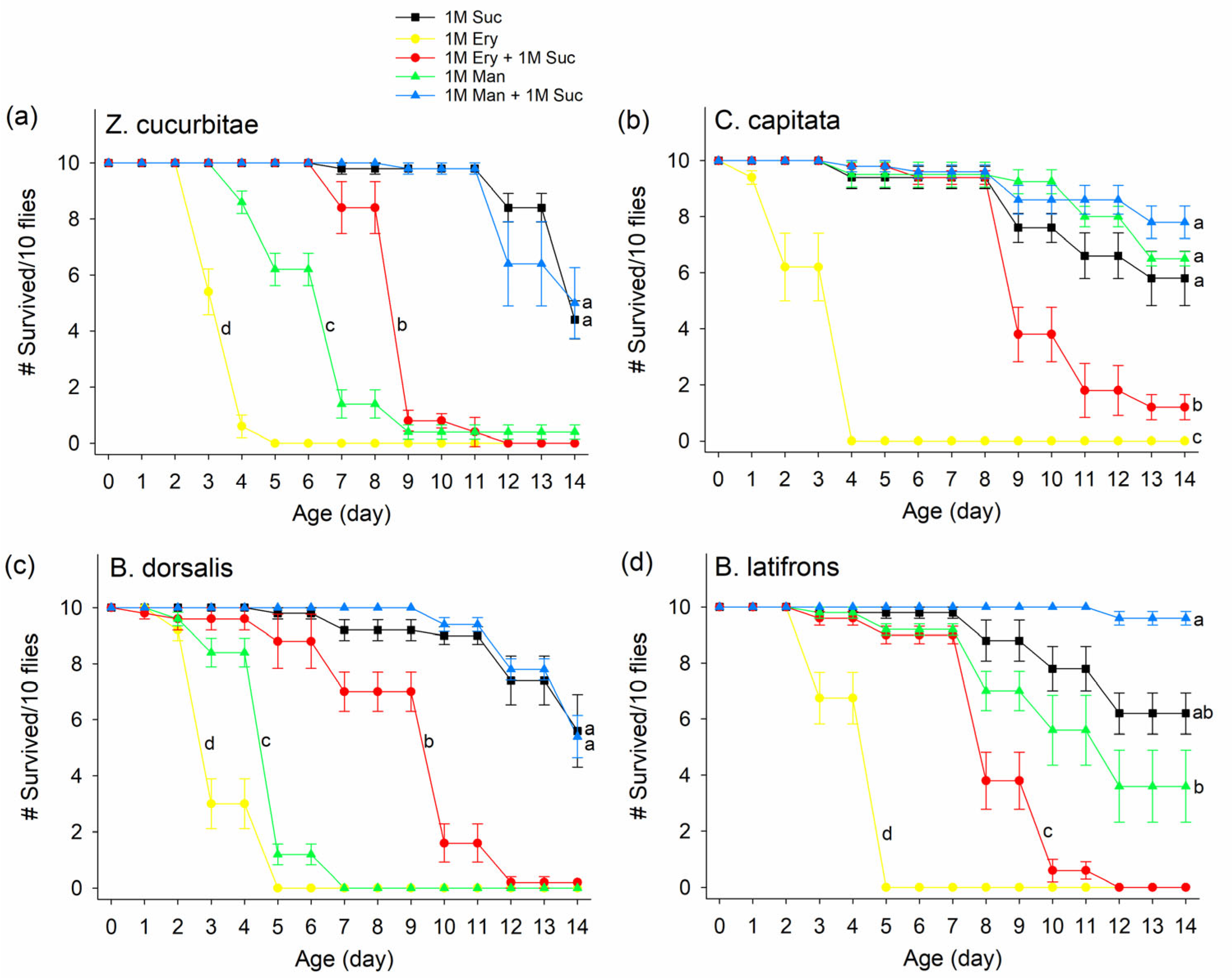 Insects 14 00472 g002 Insects 14 00472 g002