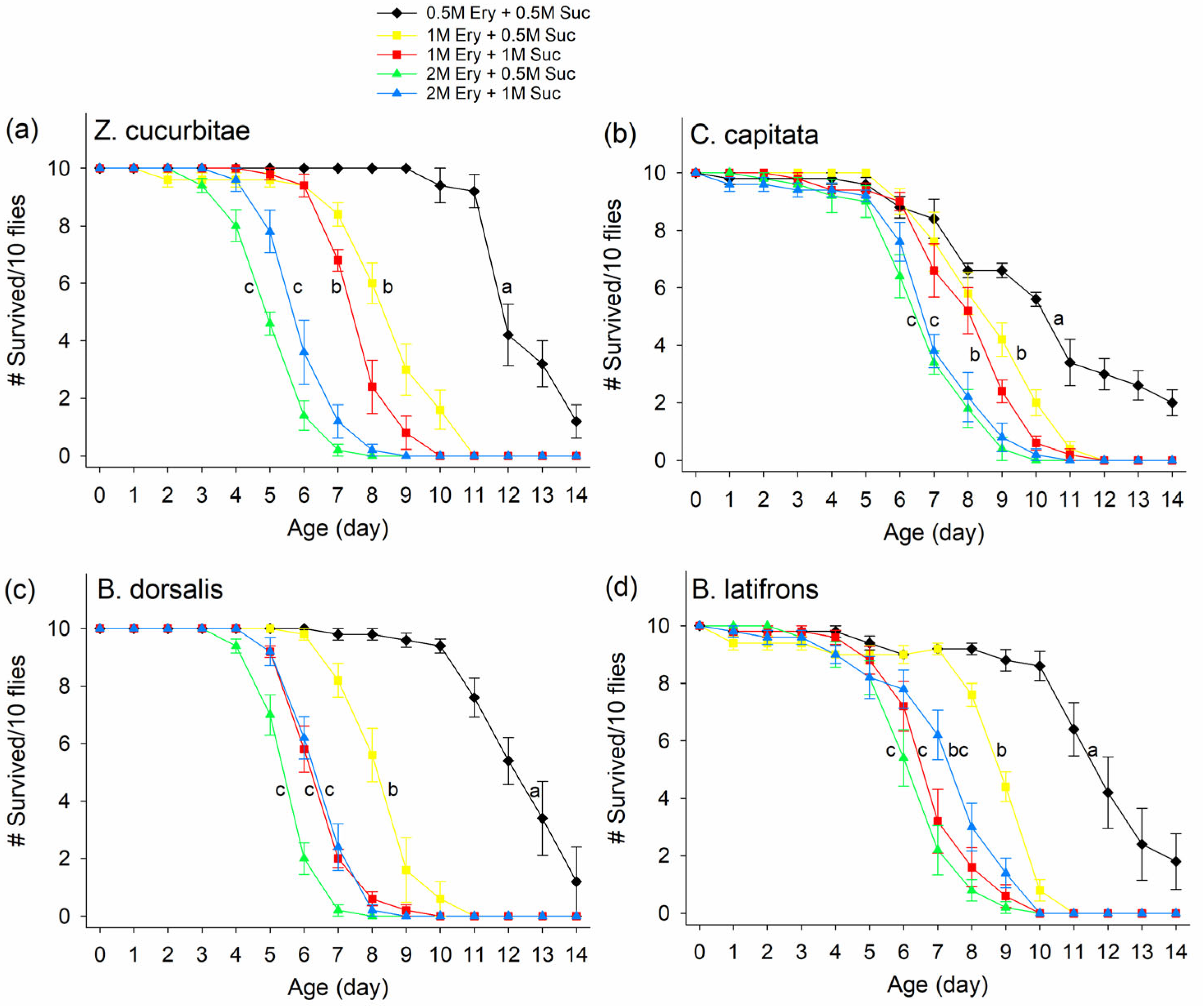 Insects 14 00472 g003 Insects 14 00472 g003