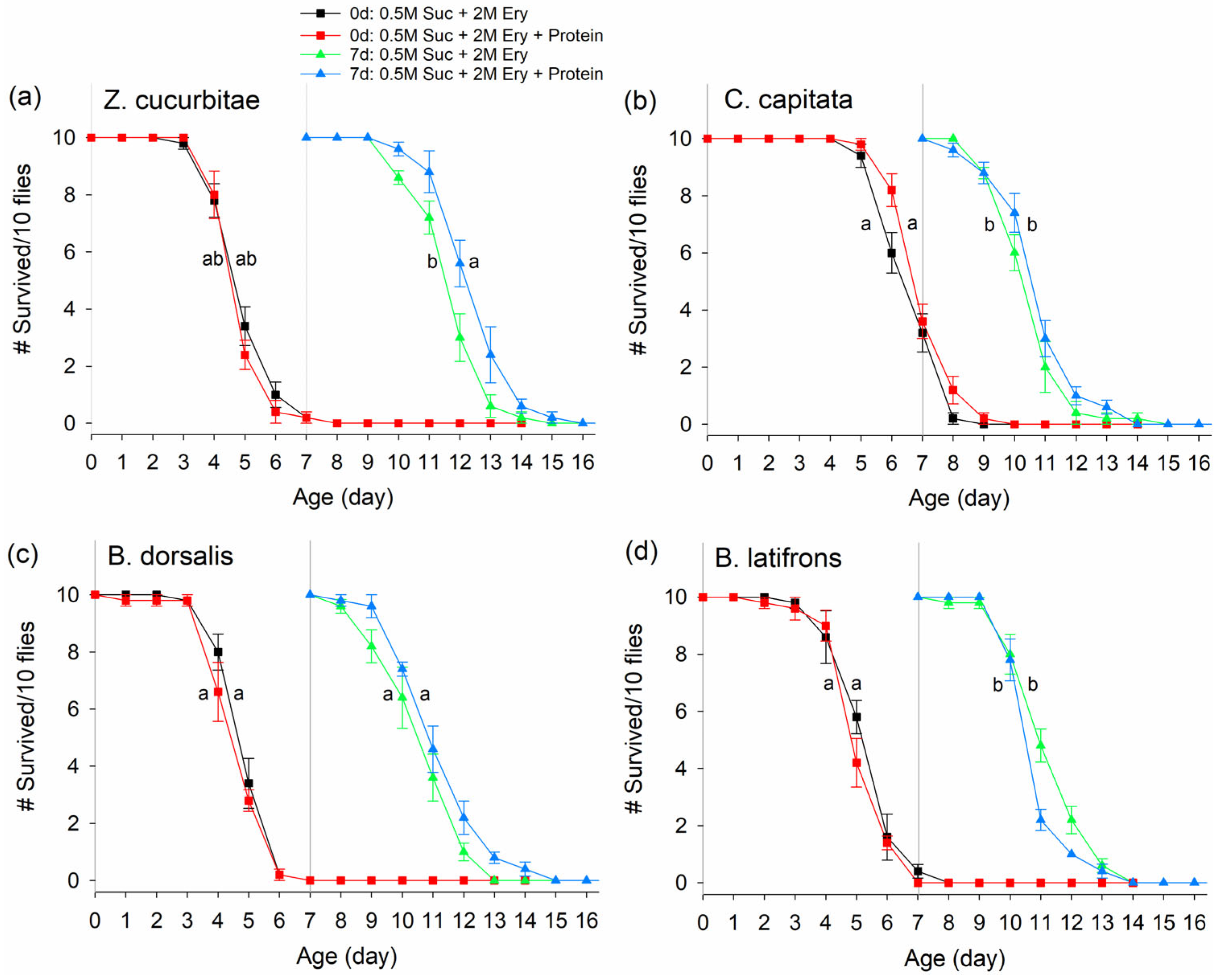 Insects 14 00472 g004 Insects 14 00472 g004