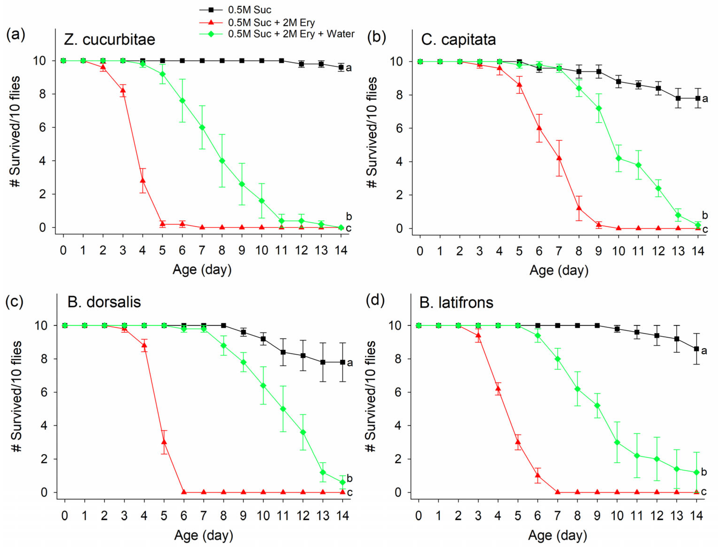 Insects 14 00472 g005 Insects 14 00472 g005