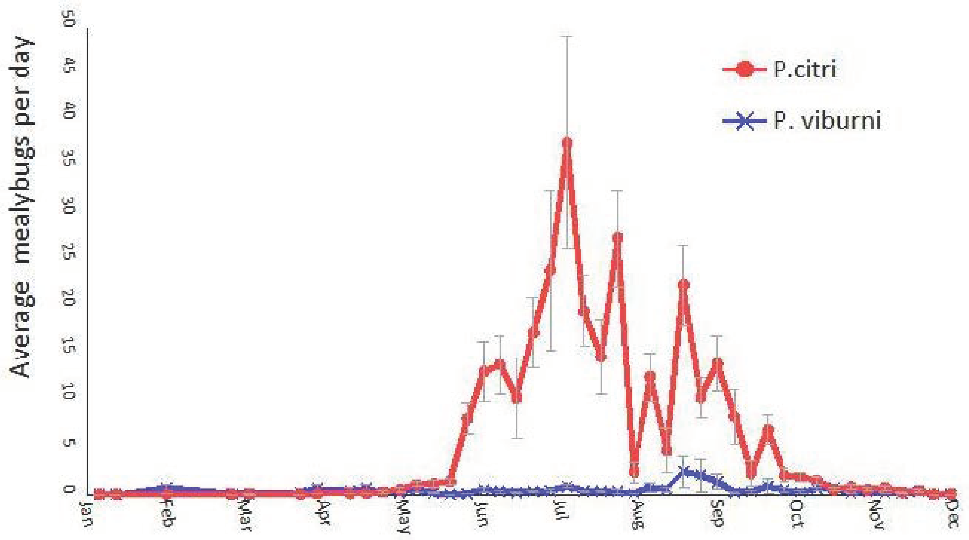 Insects 14 00481 g003 Insects 14 00481 g003