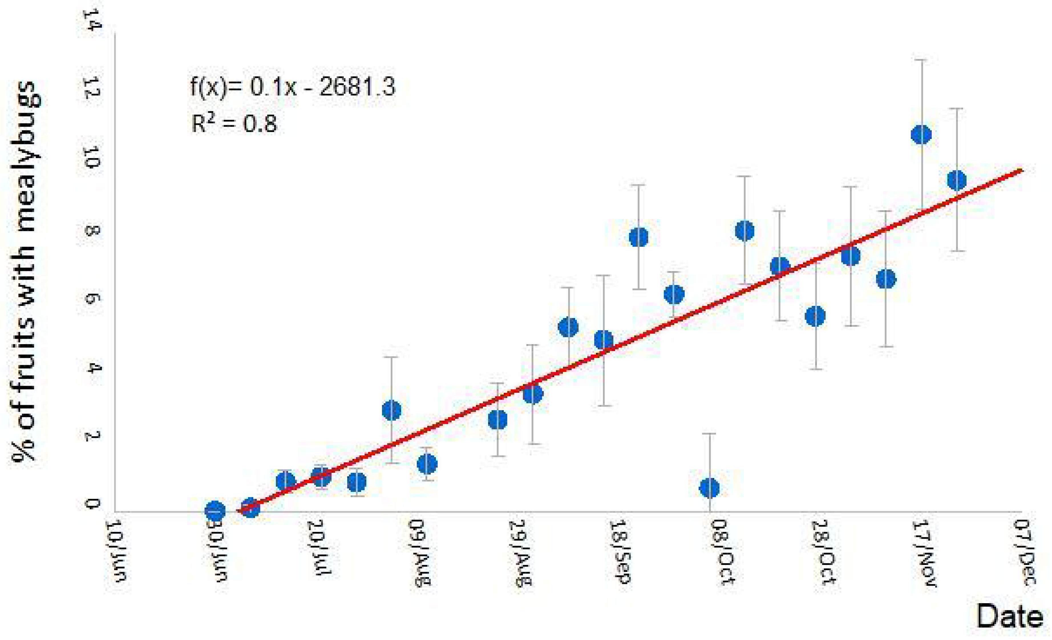 Insects 14 00481 g004 Insects 14 00481 g004