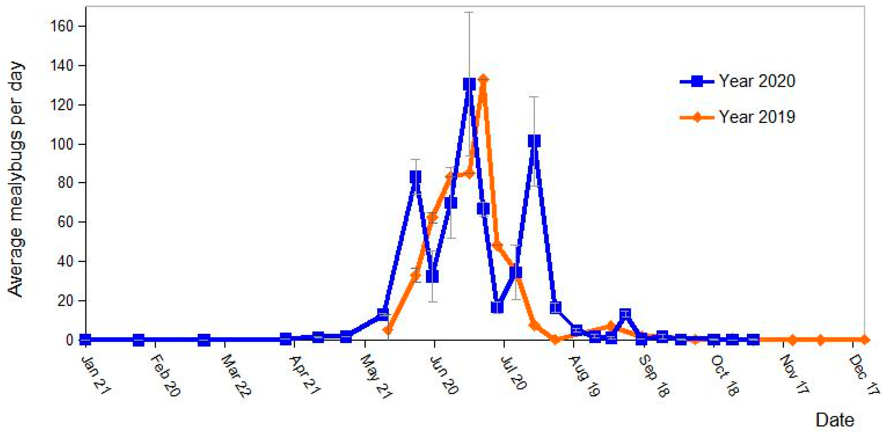 Insects 14 00481 g005 Insects 14 00481 g005
